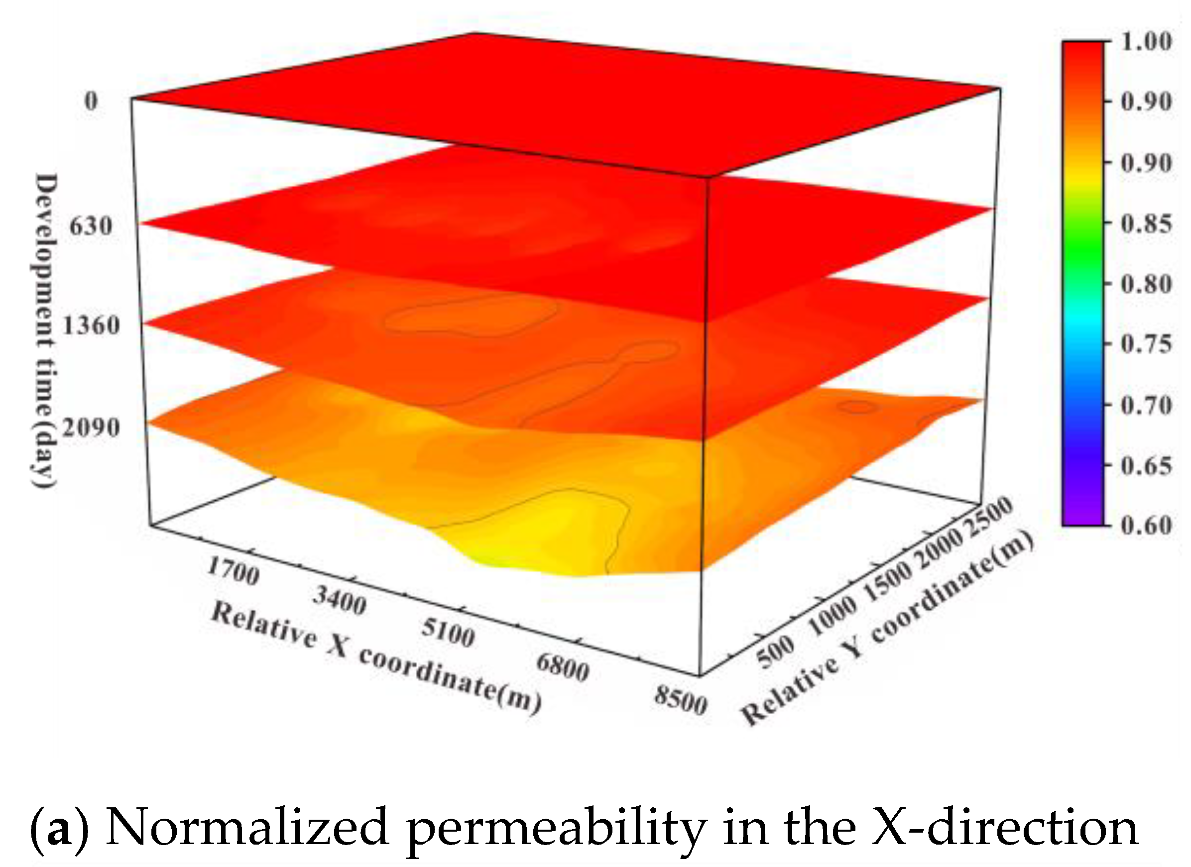 Applsci 12 11672 g017a Applsci 12 11672 g017a