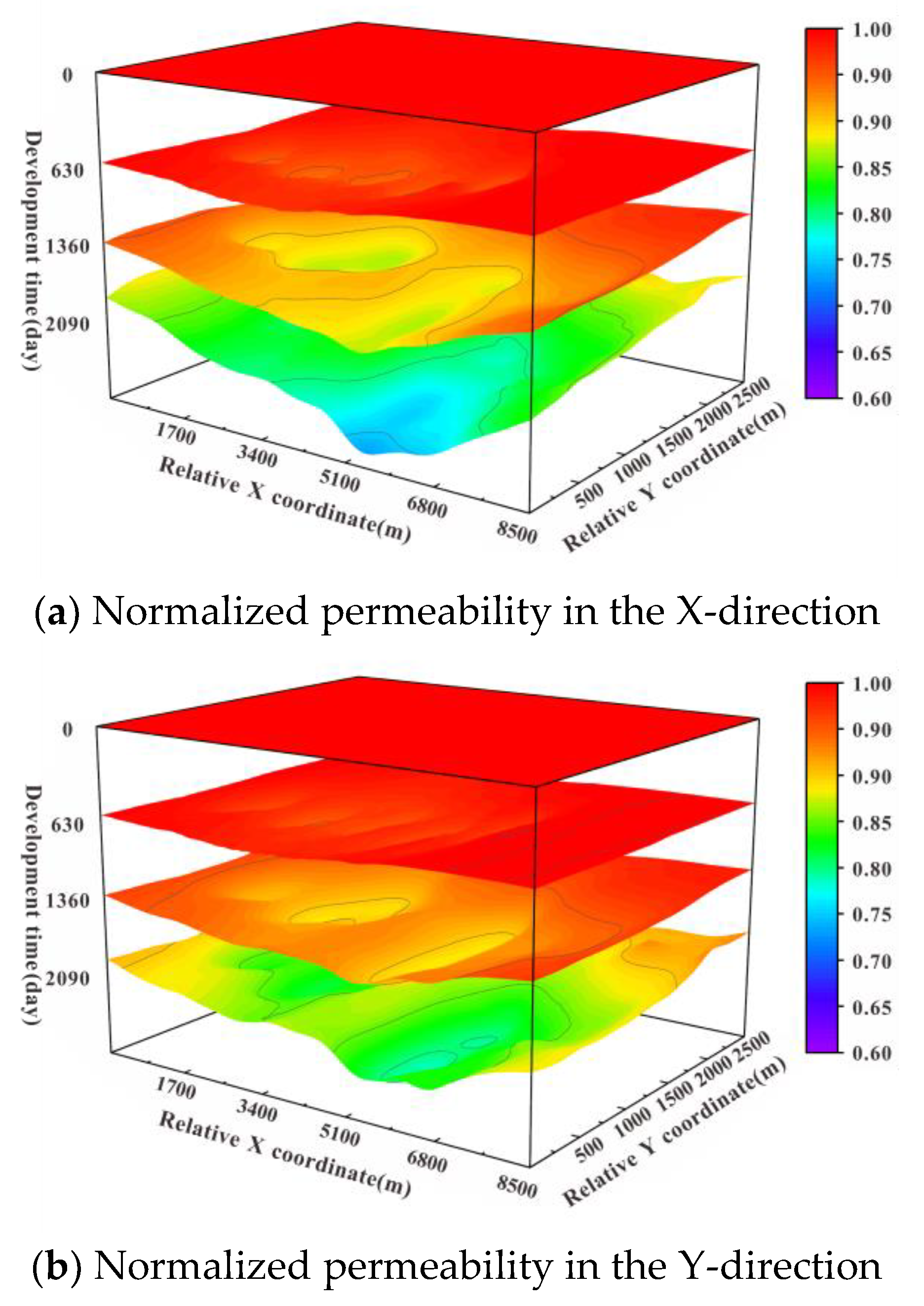 Applsci 12 11672 g018a Applsci 12 11672 g018a