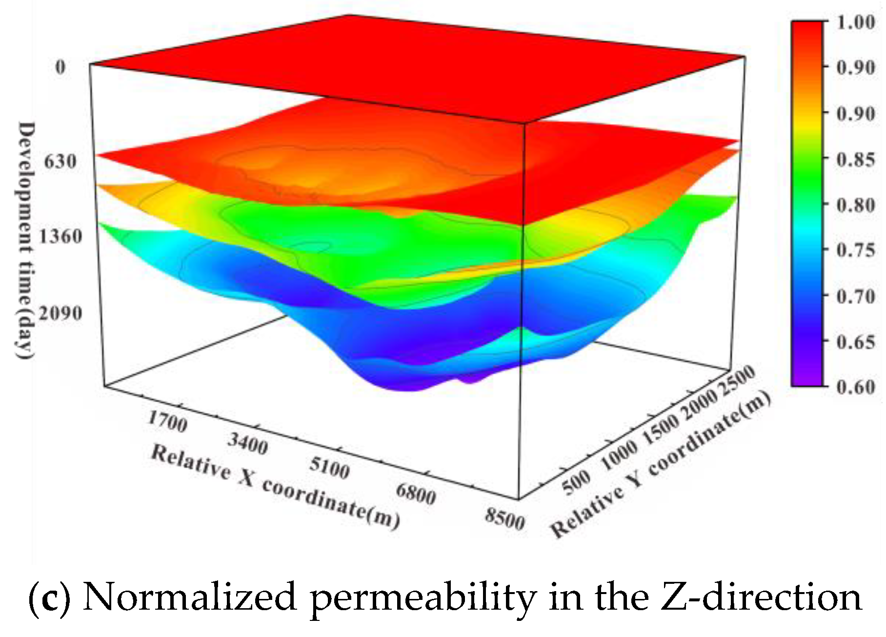 Applsci 12 11672 g018b Applsci 12 11672 g018b