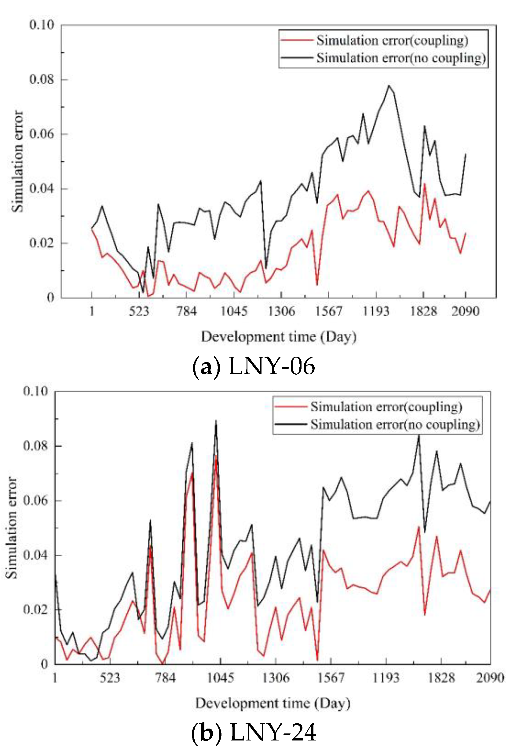 Applsci 12 11672 g020 Applsci 12 11672 g020