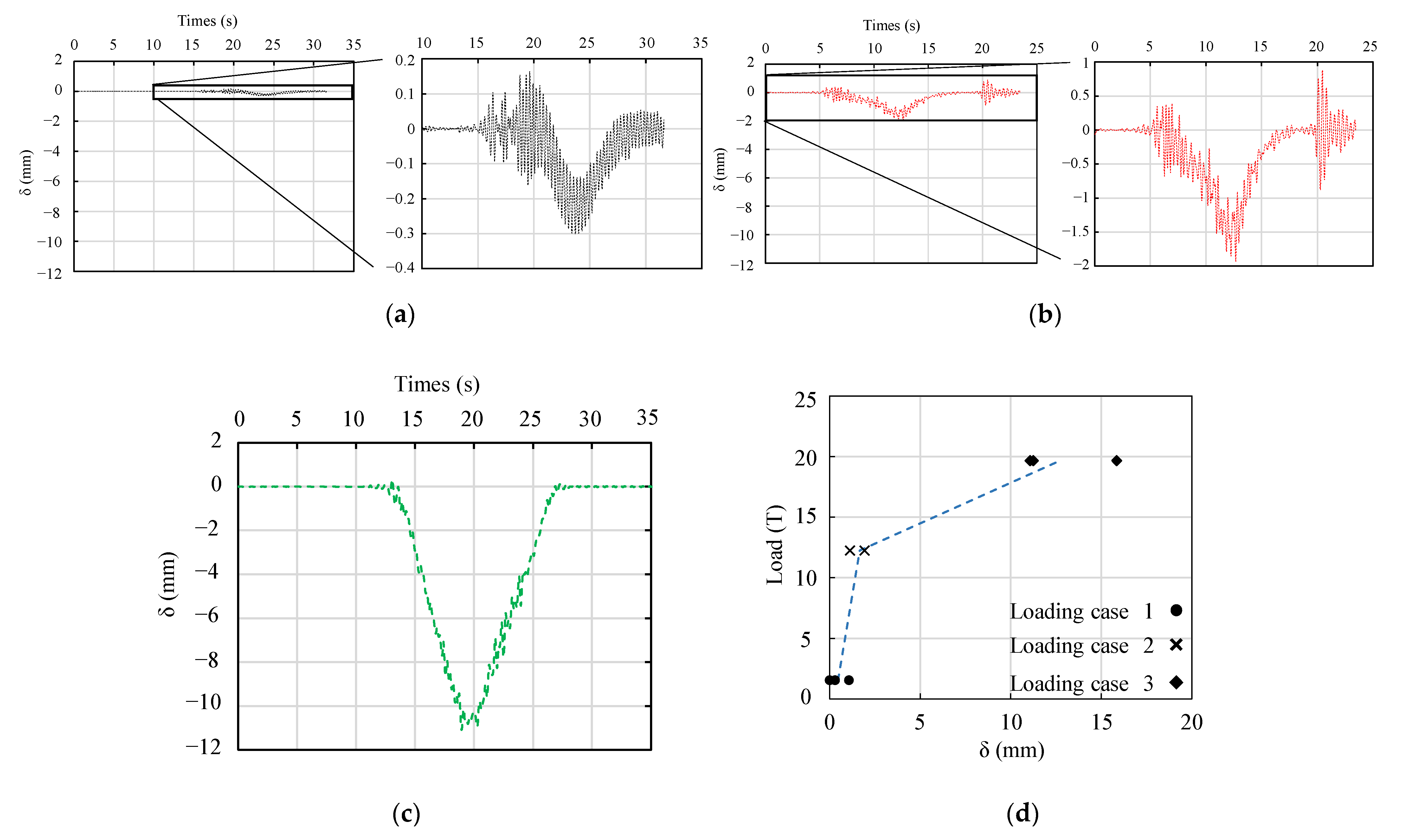 Applsci 12 11673 g009