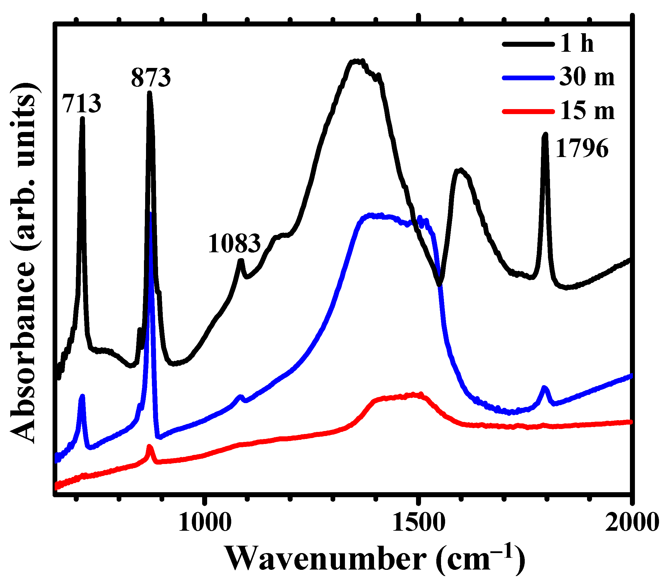 Applsci 12 11674 g004