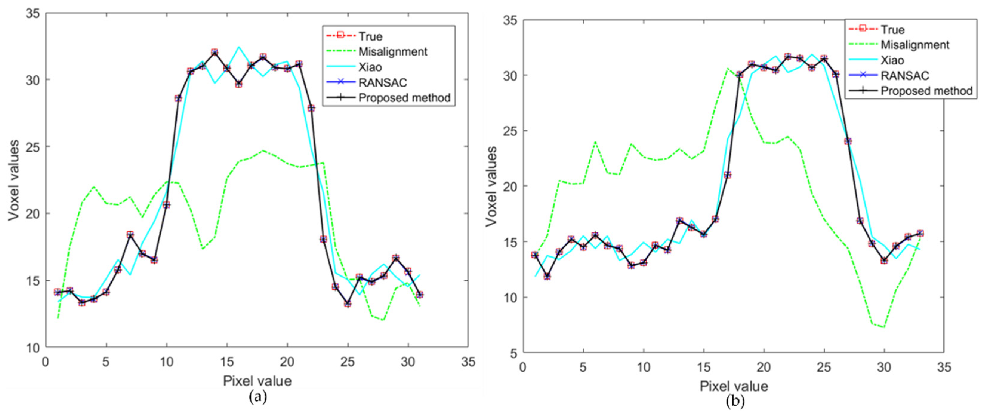Applsci 12 11675 g005