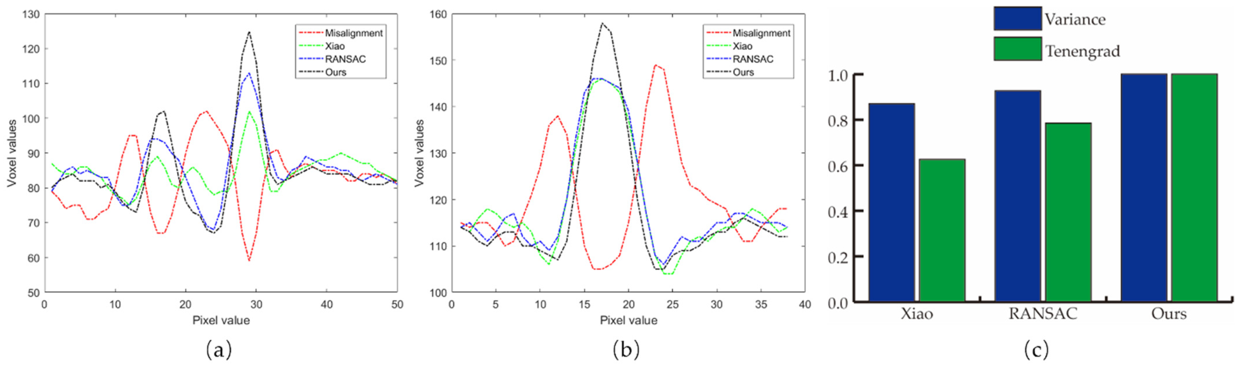 Applsci 12 11675 g011