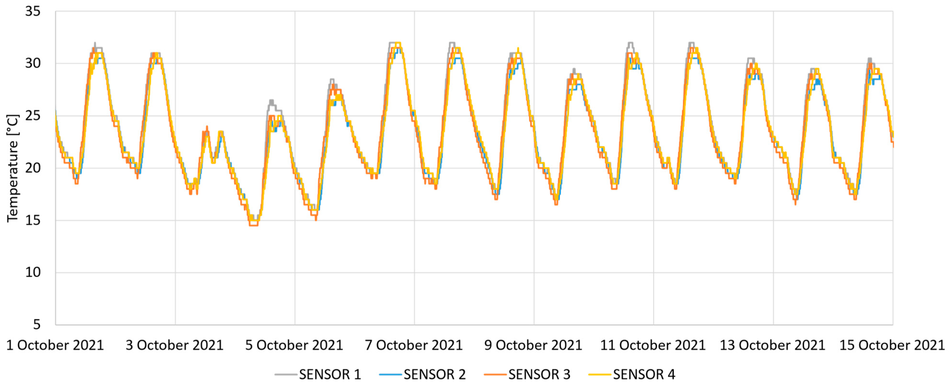 Applsci 12 11676 g007