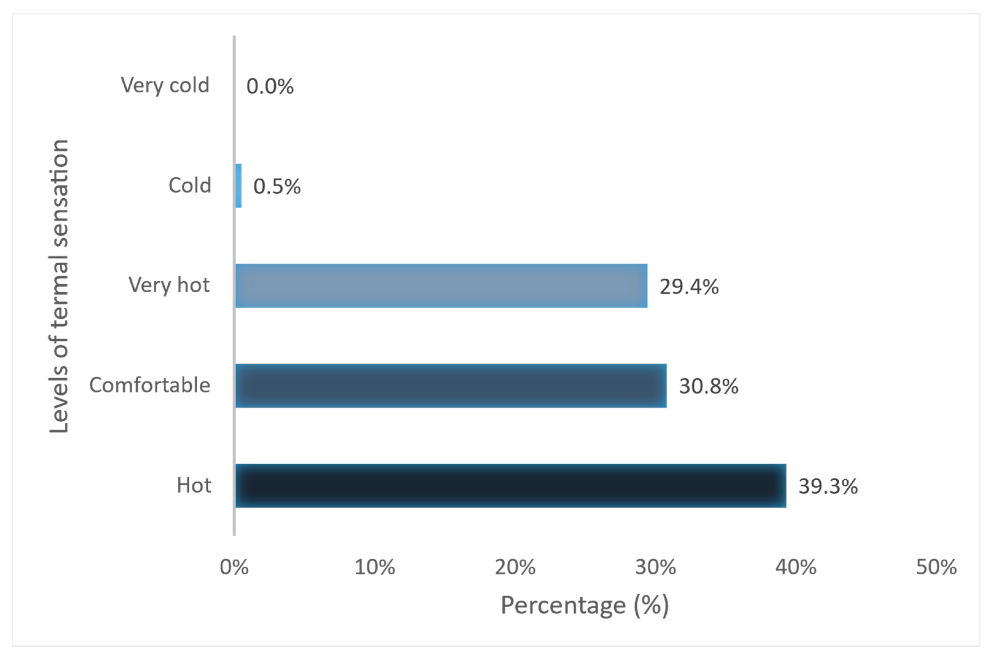 Applsci 12 11676 g015