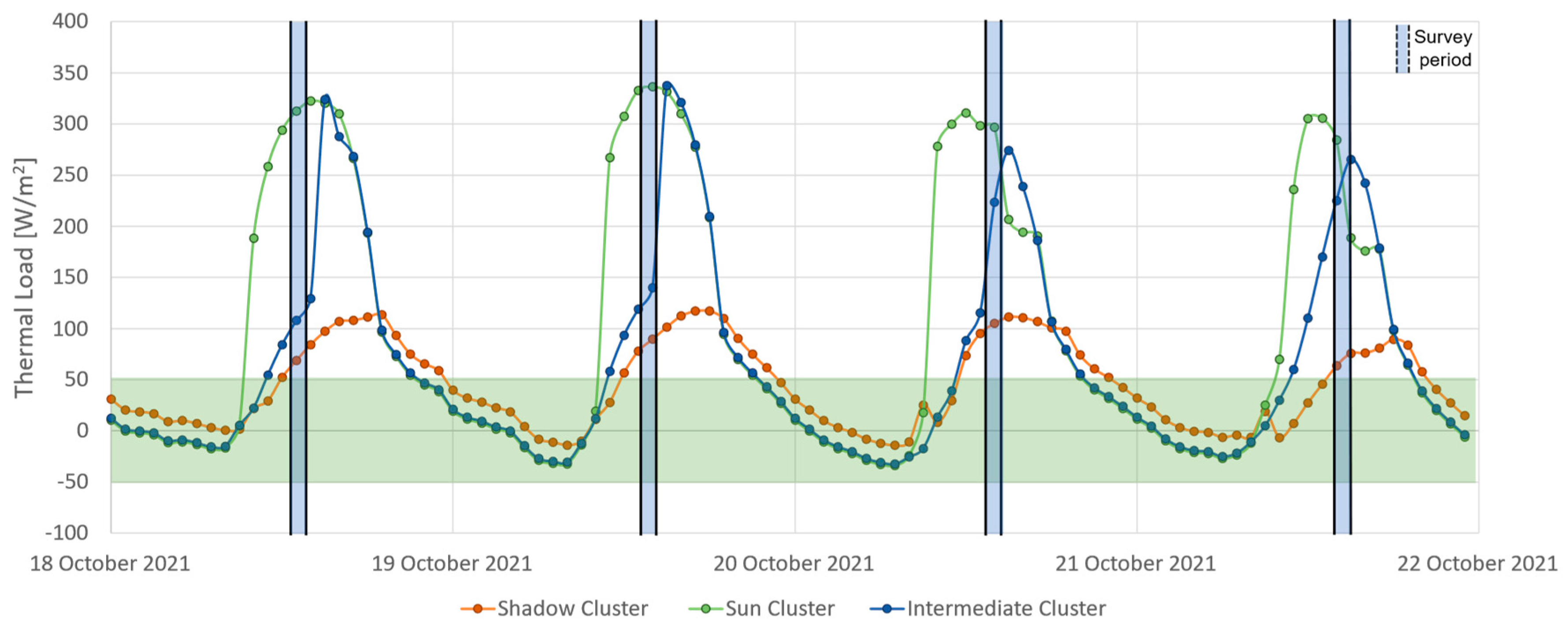 Applsci 12 11676 g017a