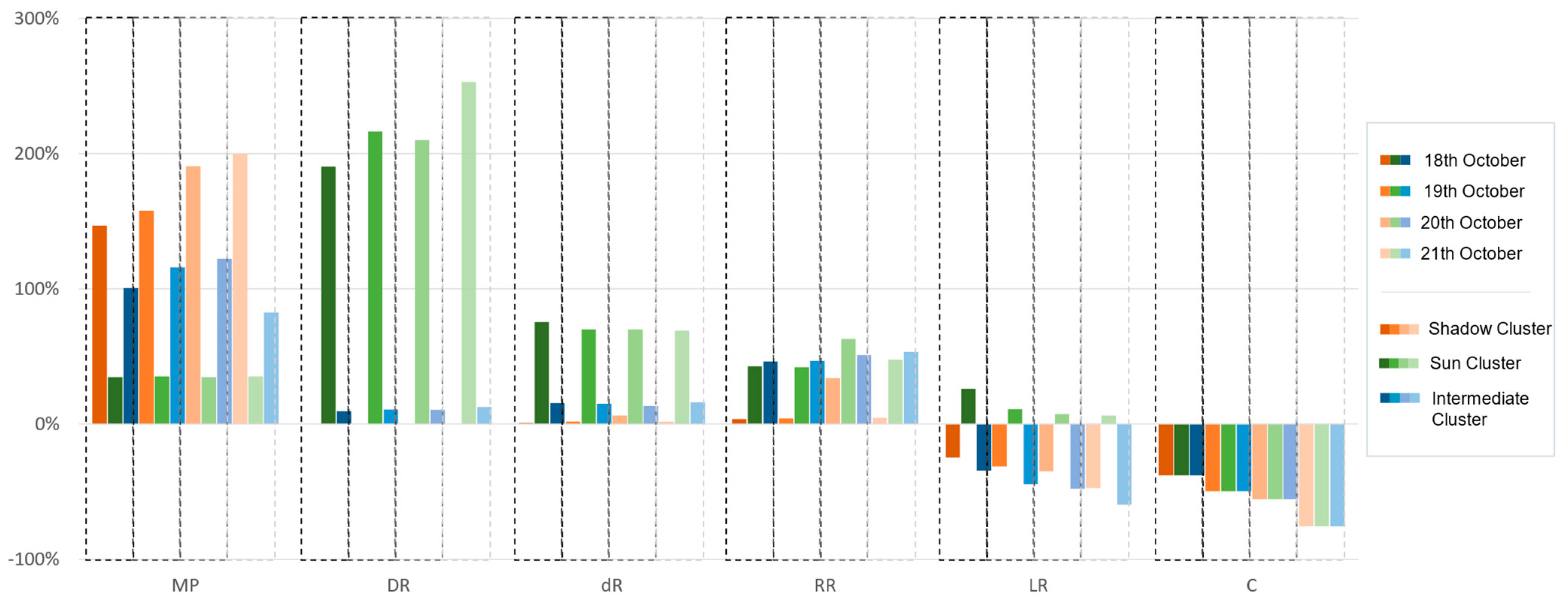 Applsci 12 11676 g019