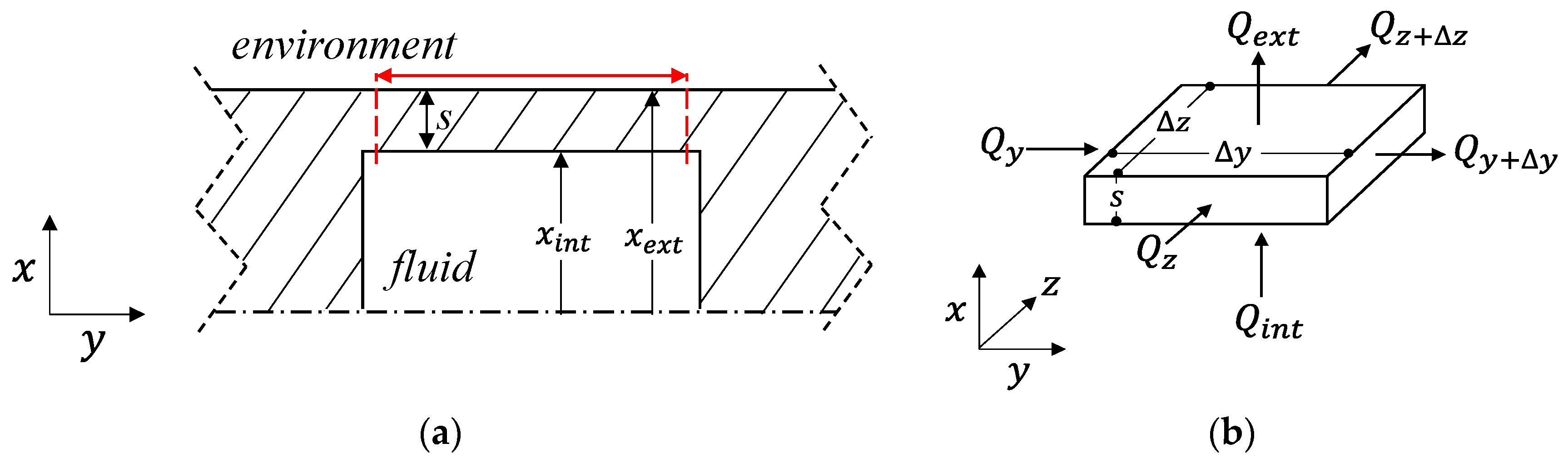 Applsci 12 11682 g003 Applsci 12 11682 g003