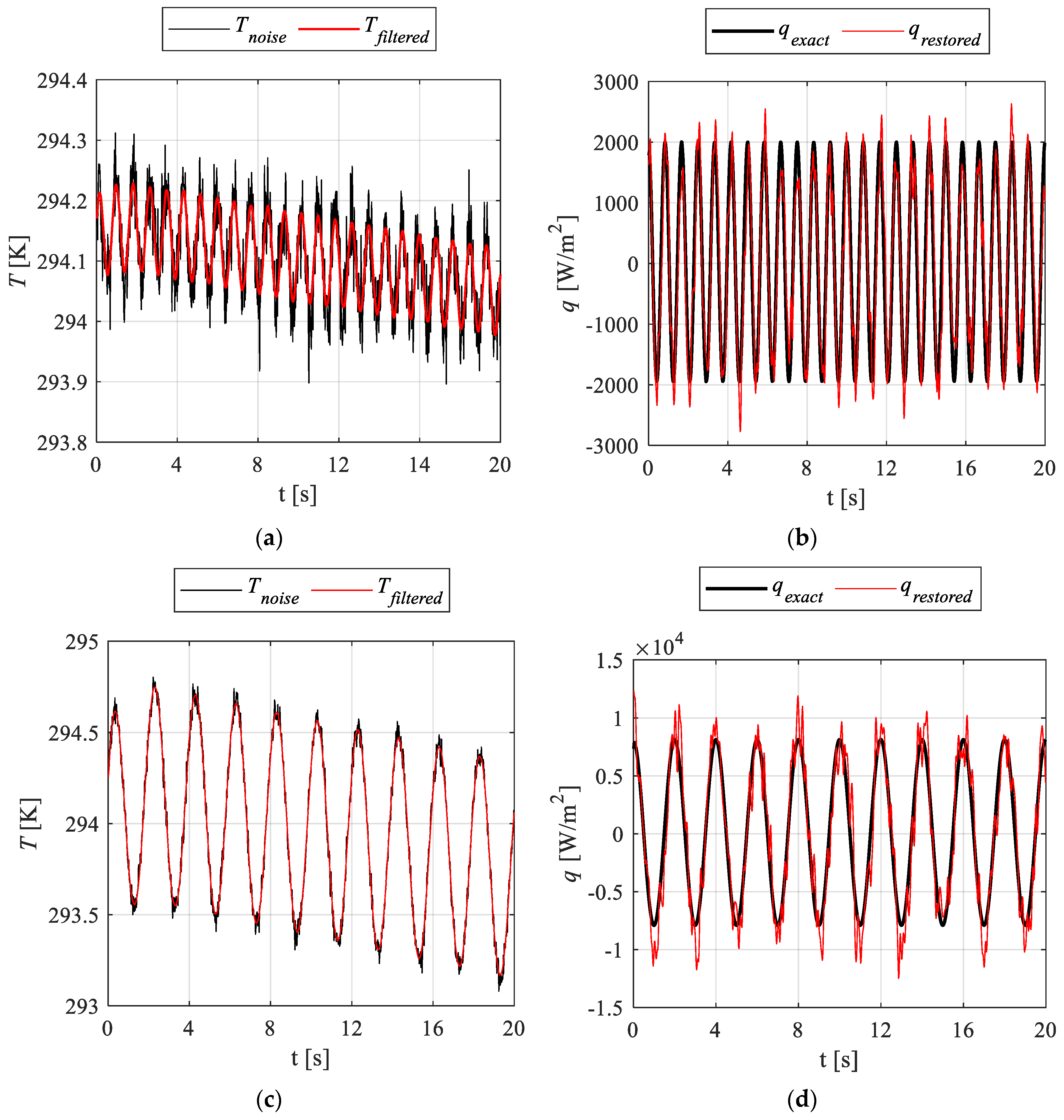 Applsci 12 11682 g005 Applsci 12 11682 g005