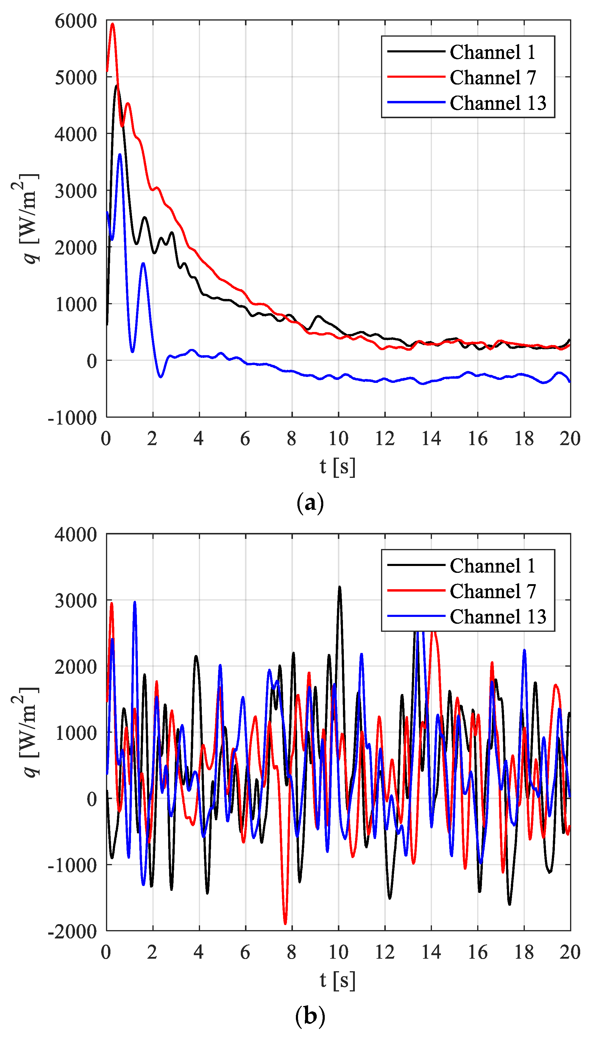 Applsci 12 11682 g012 Applsci 12 11682 g012