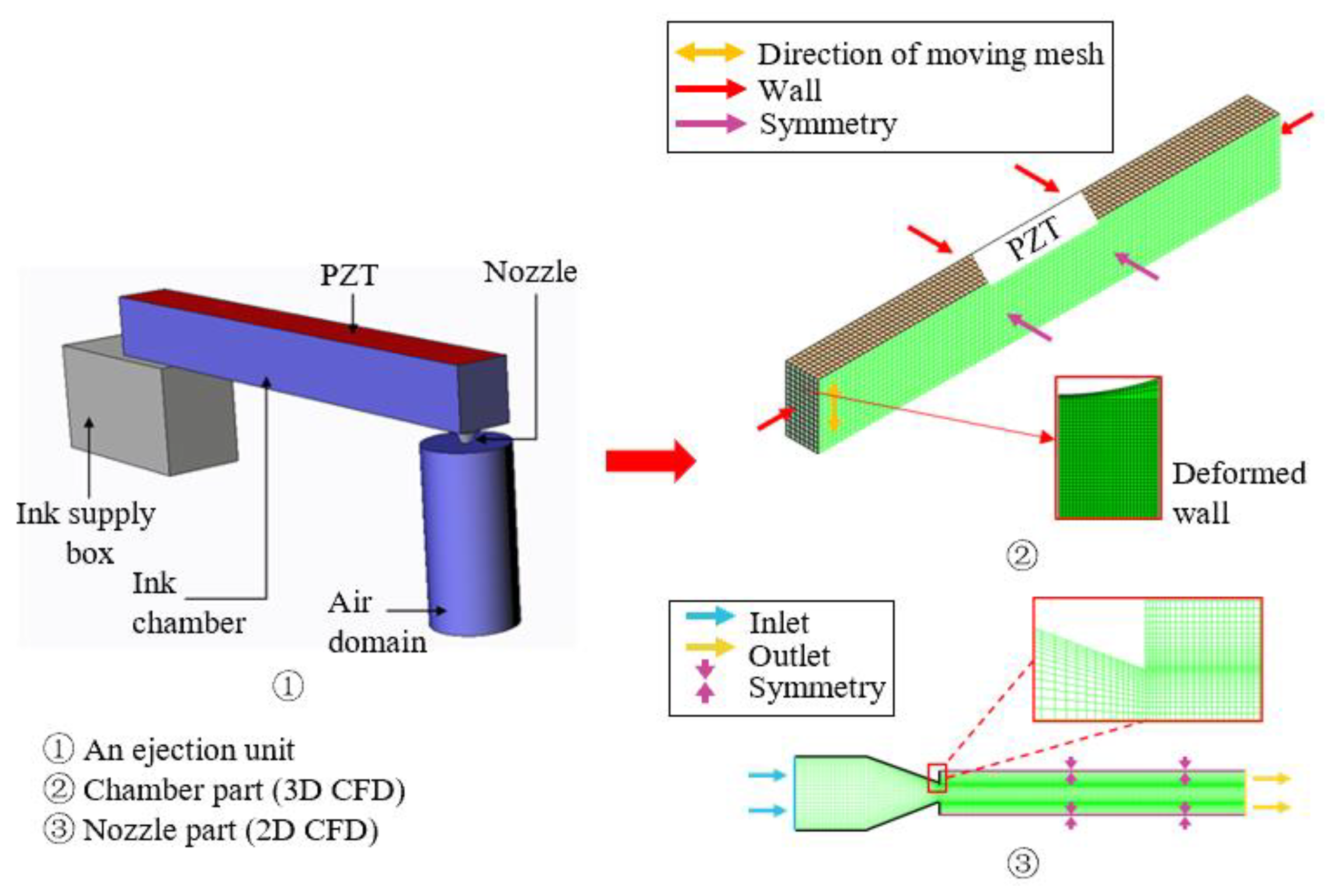 Applsci 12 11683 g005