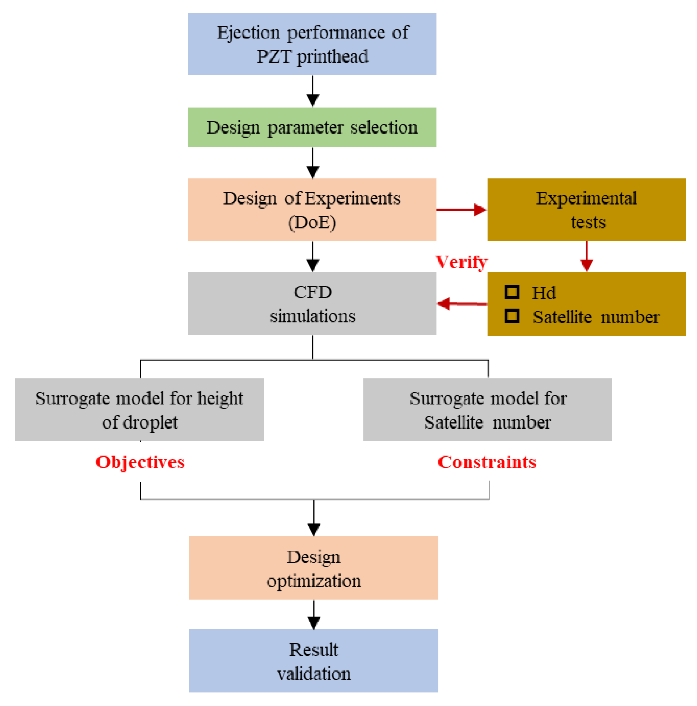 Applsci 12 11683 g008