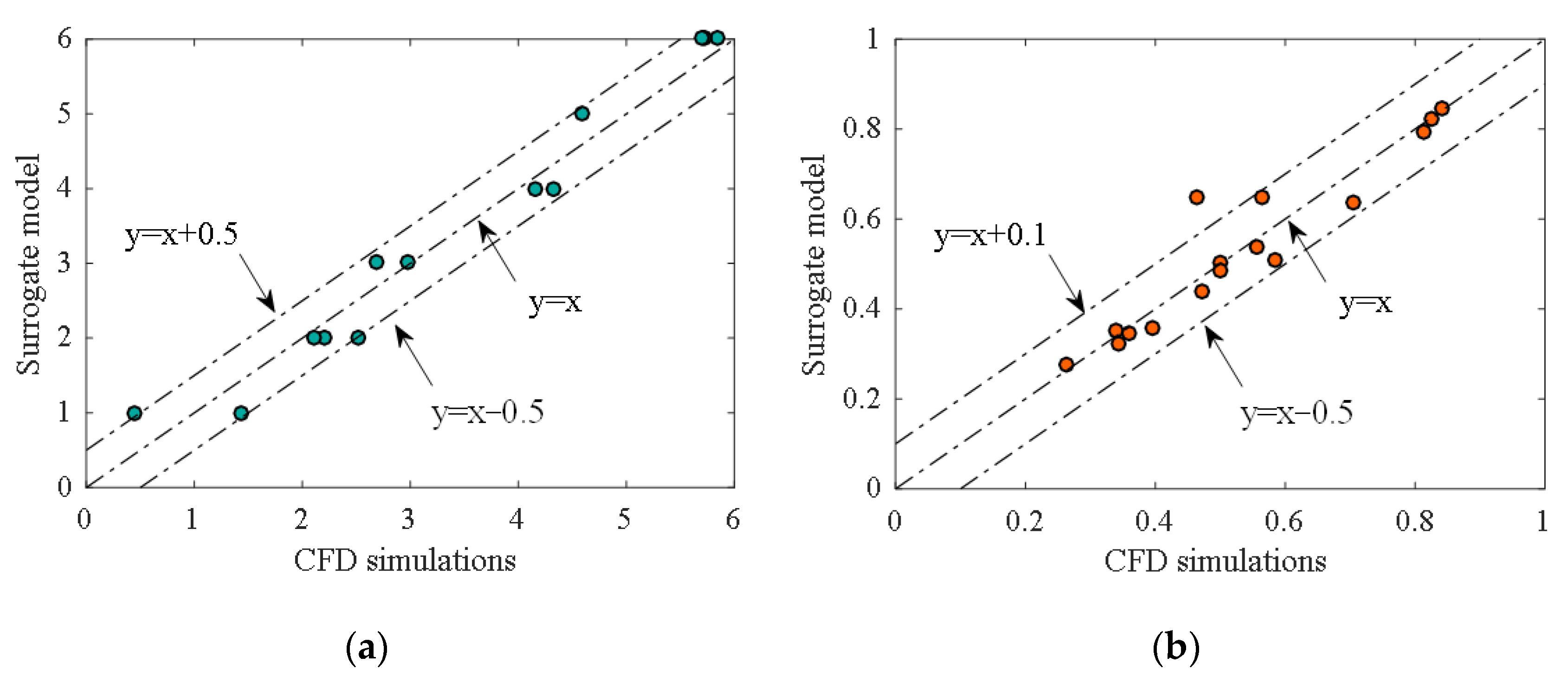 Applsci 12 11683 g011