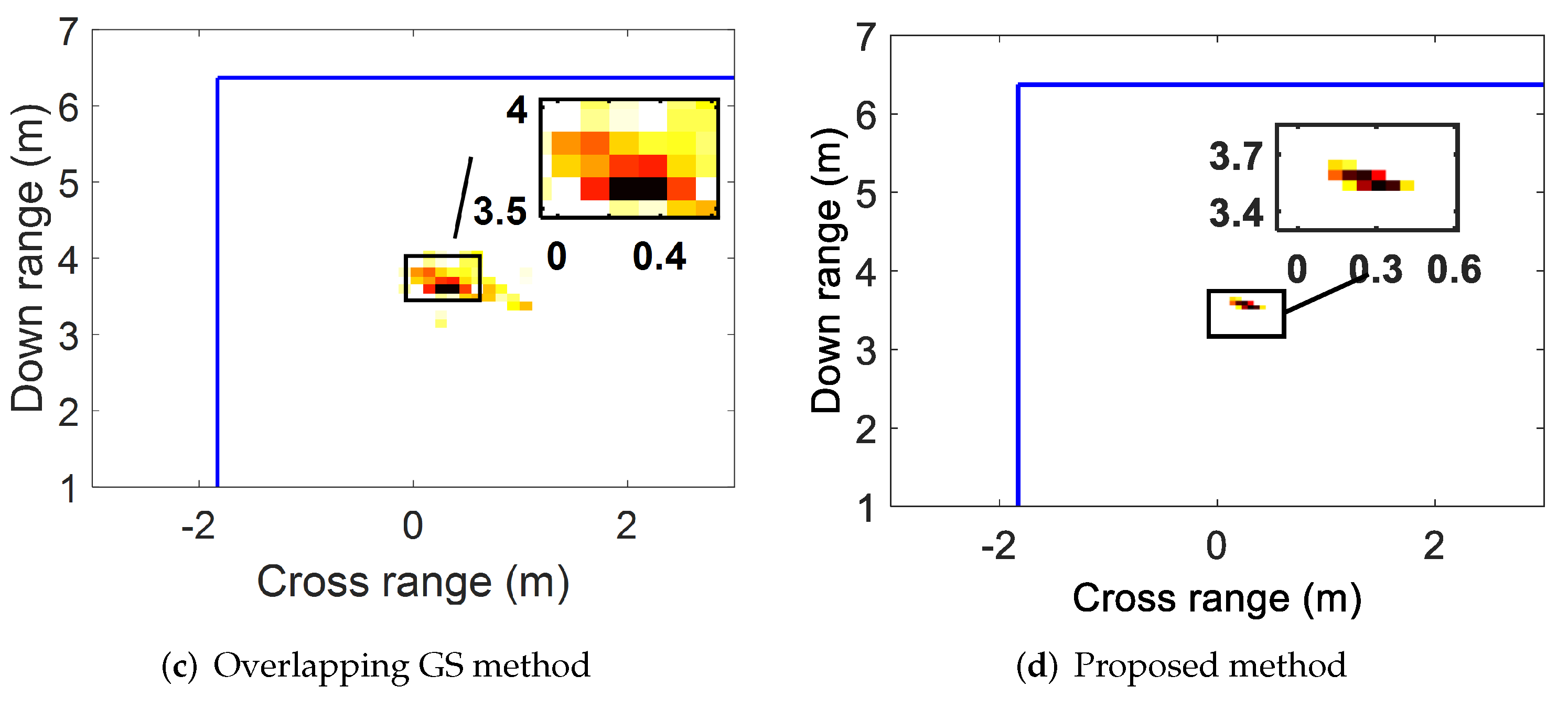 Applsci 12 11684 g006b