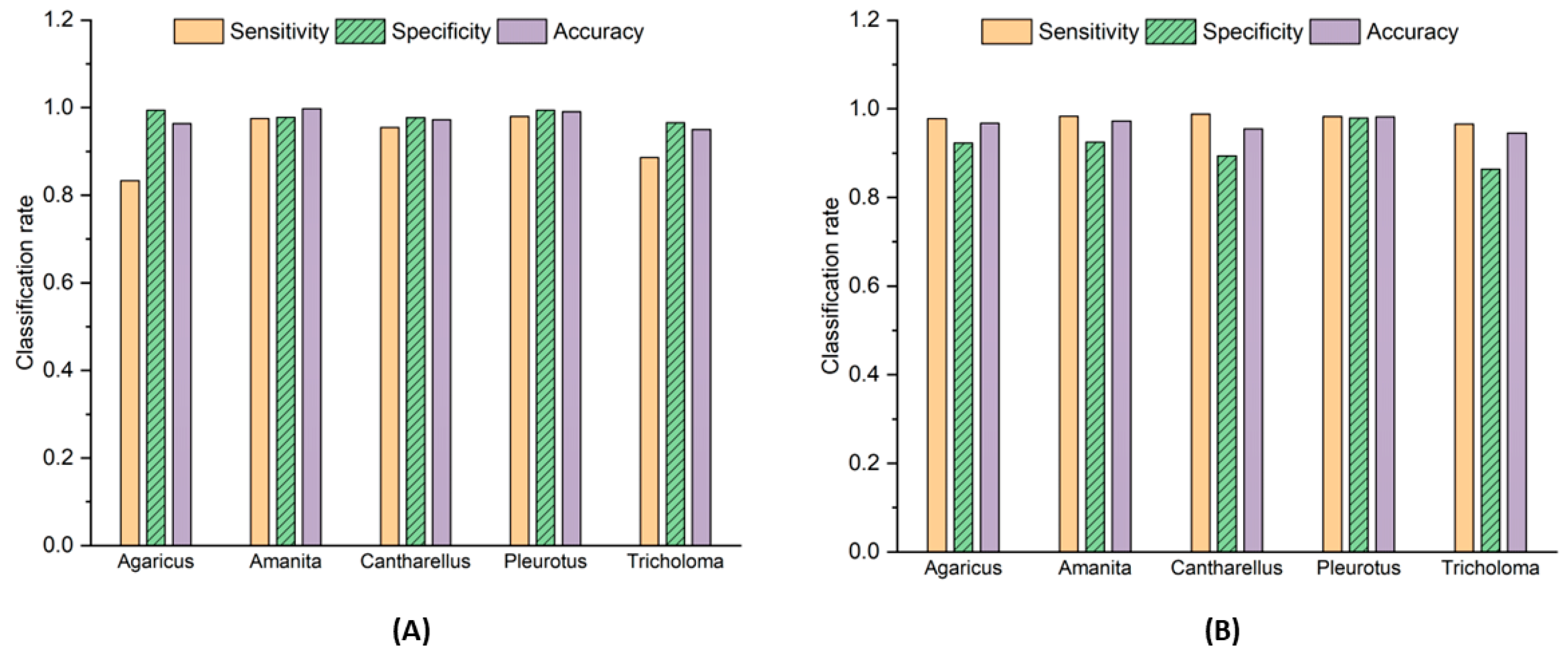 Applsci 12 11685 g004 Applsci 12 11685 g004