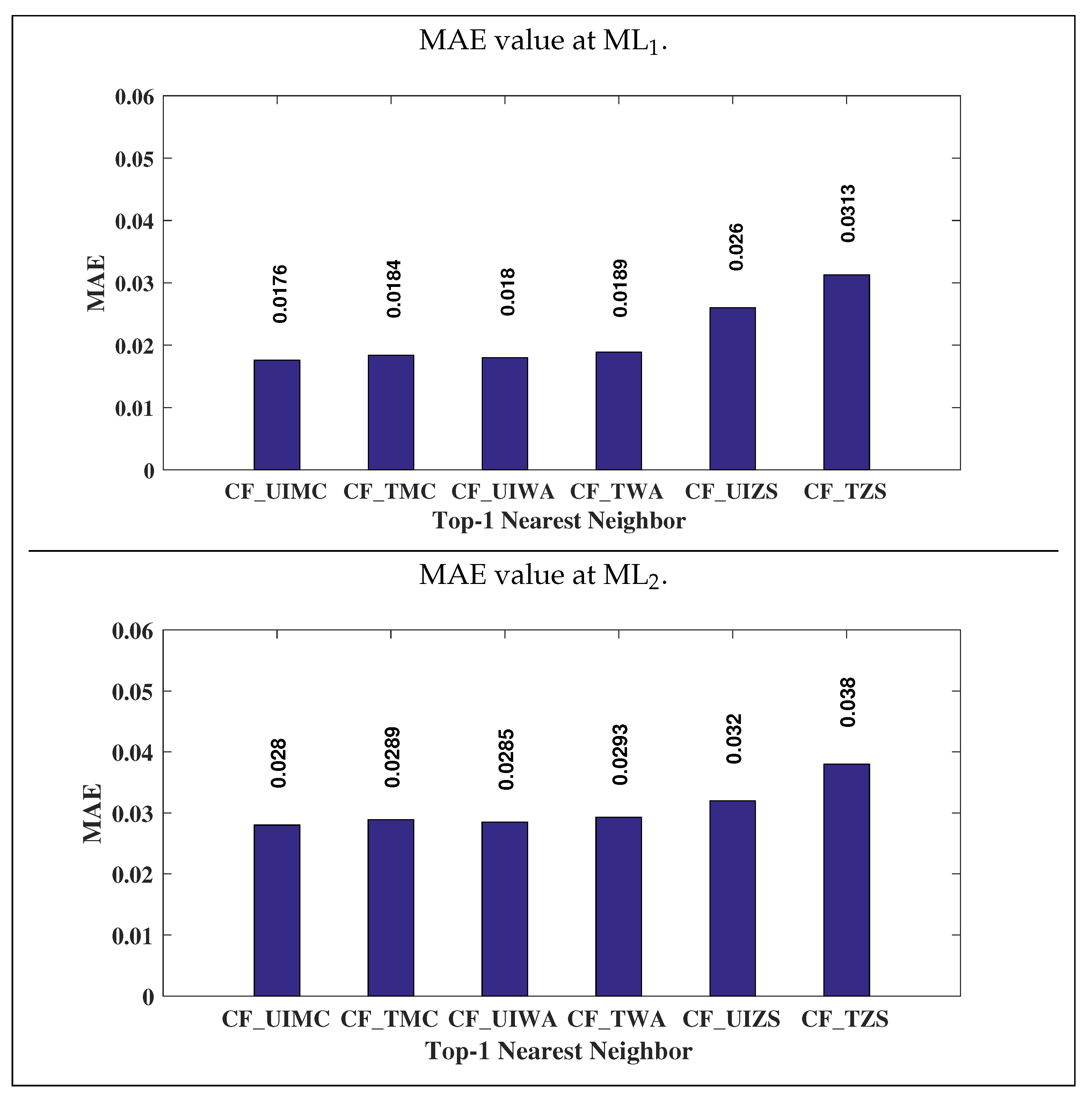 Applsci 12 11686 g006