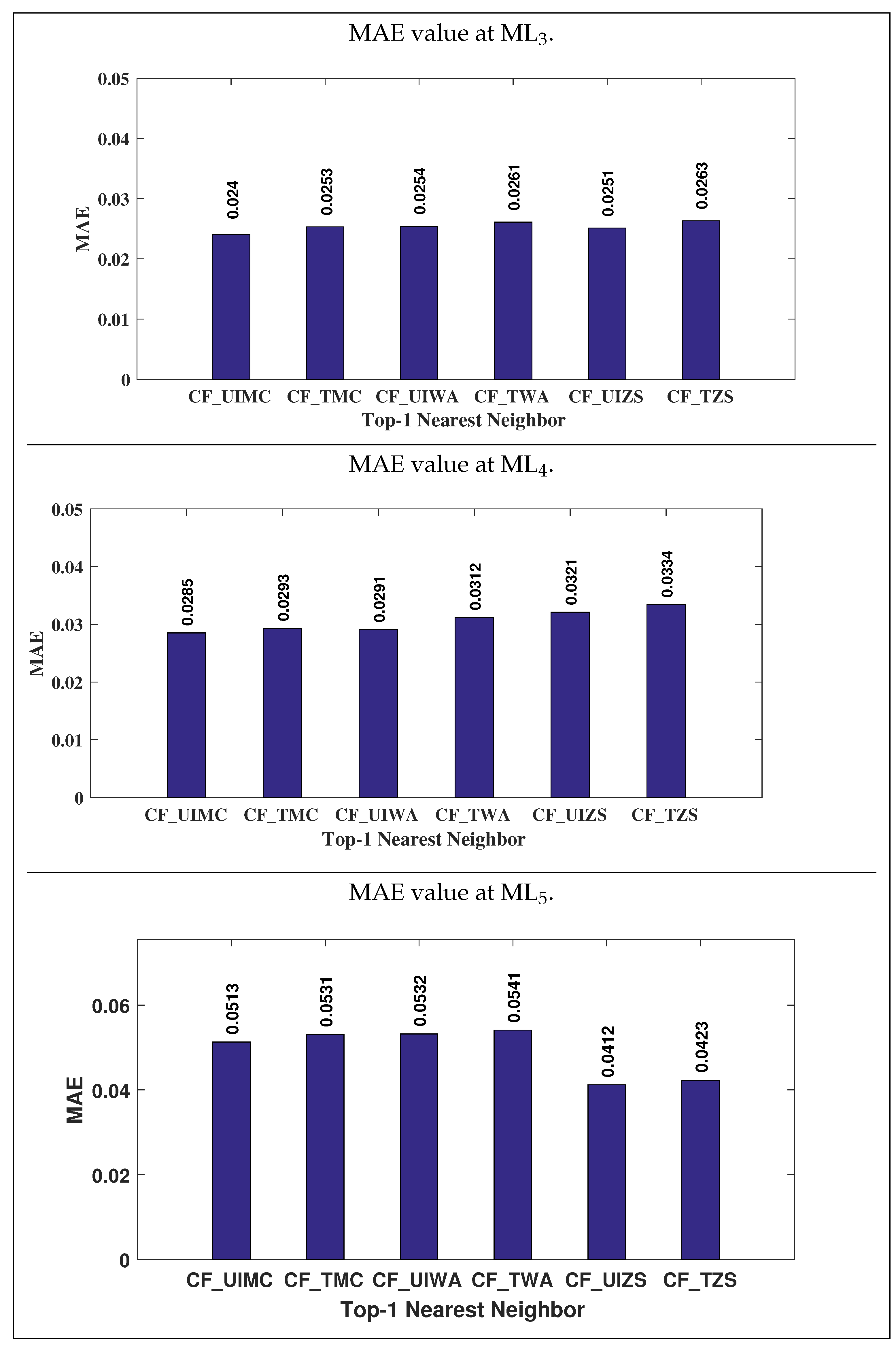 Applsci 12 11686 g007