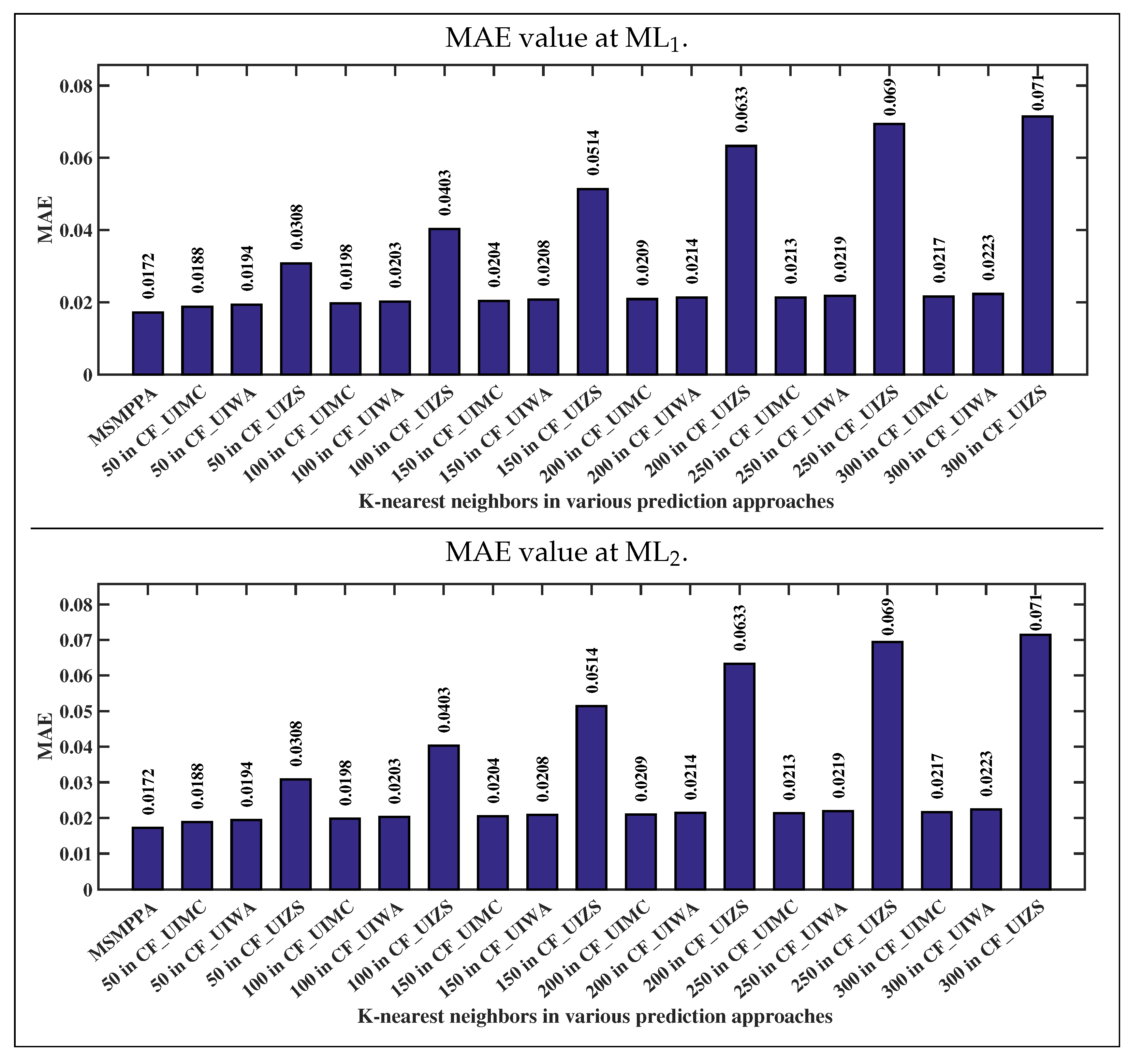 Applsci 12 11686 g010
