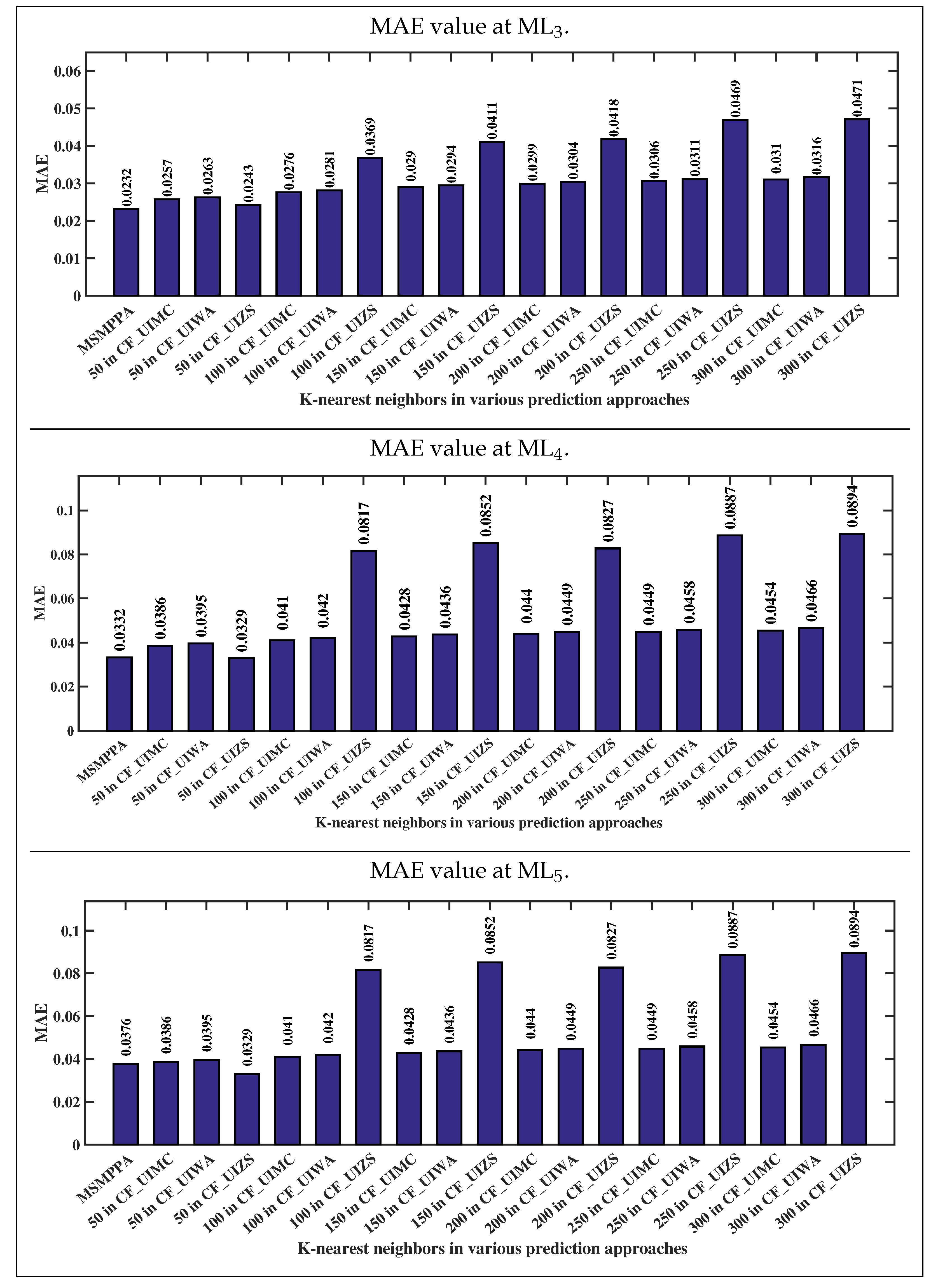 Applsci 12 11686 g011