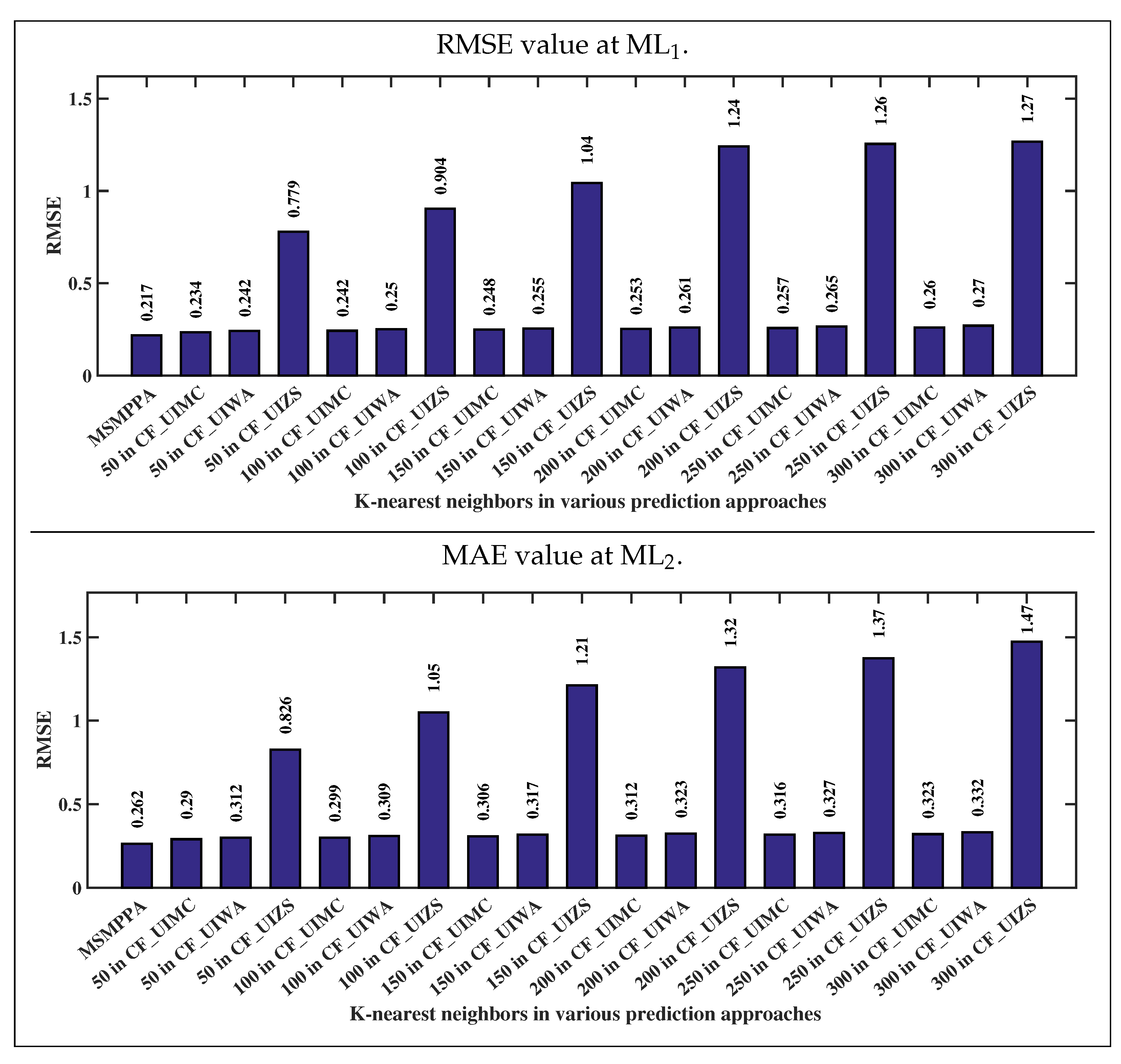 Applsci 12 11686 g012