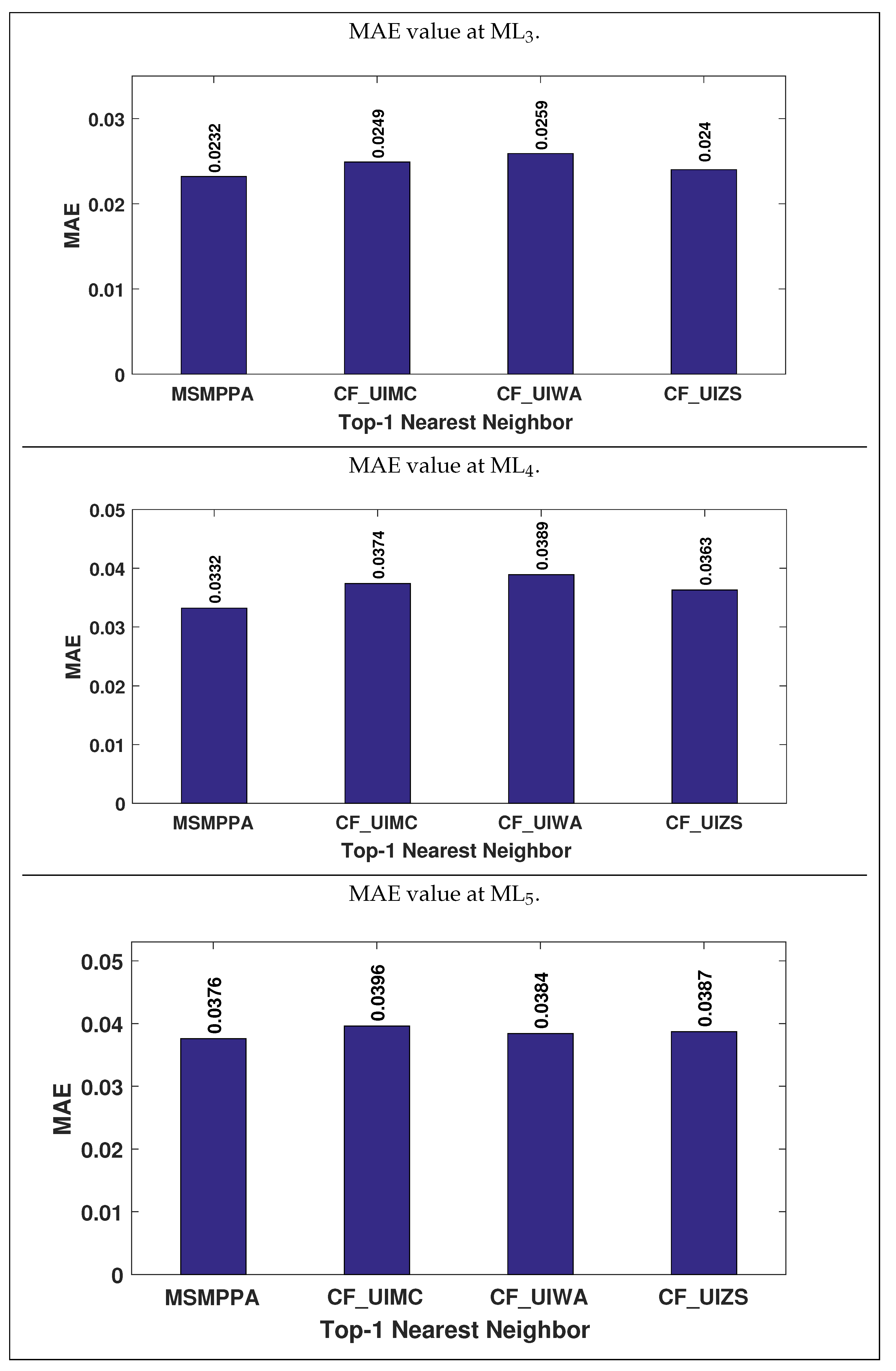 Applsci 12 11686 g015