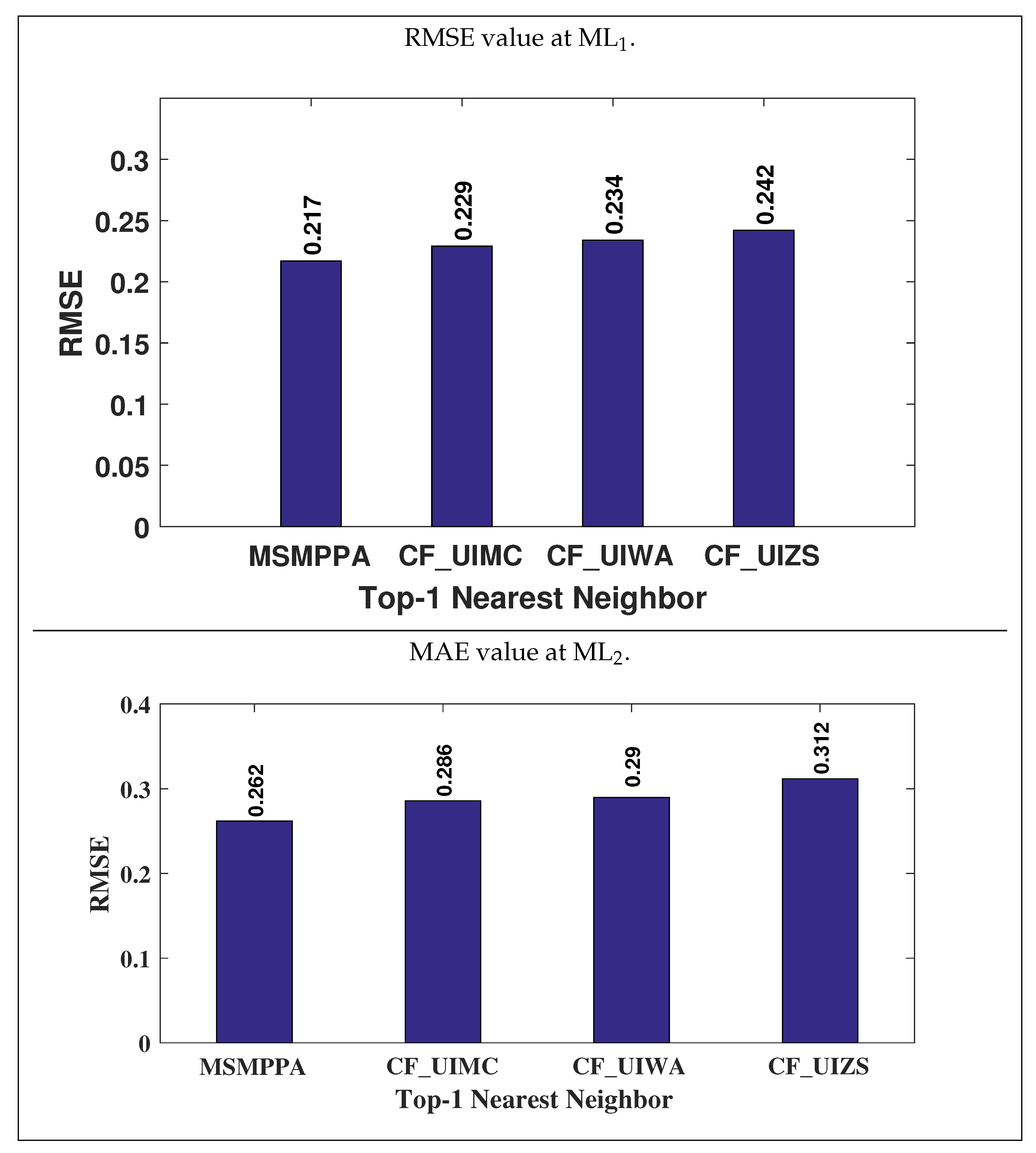 Applsci 12 11686 g016