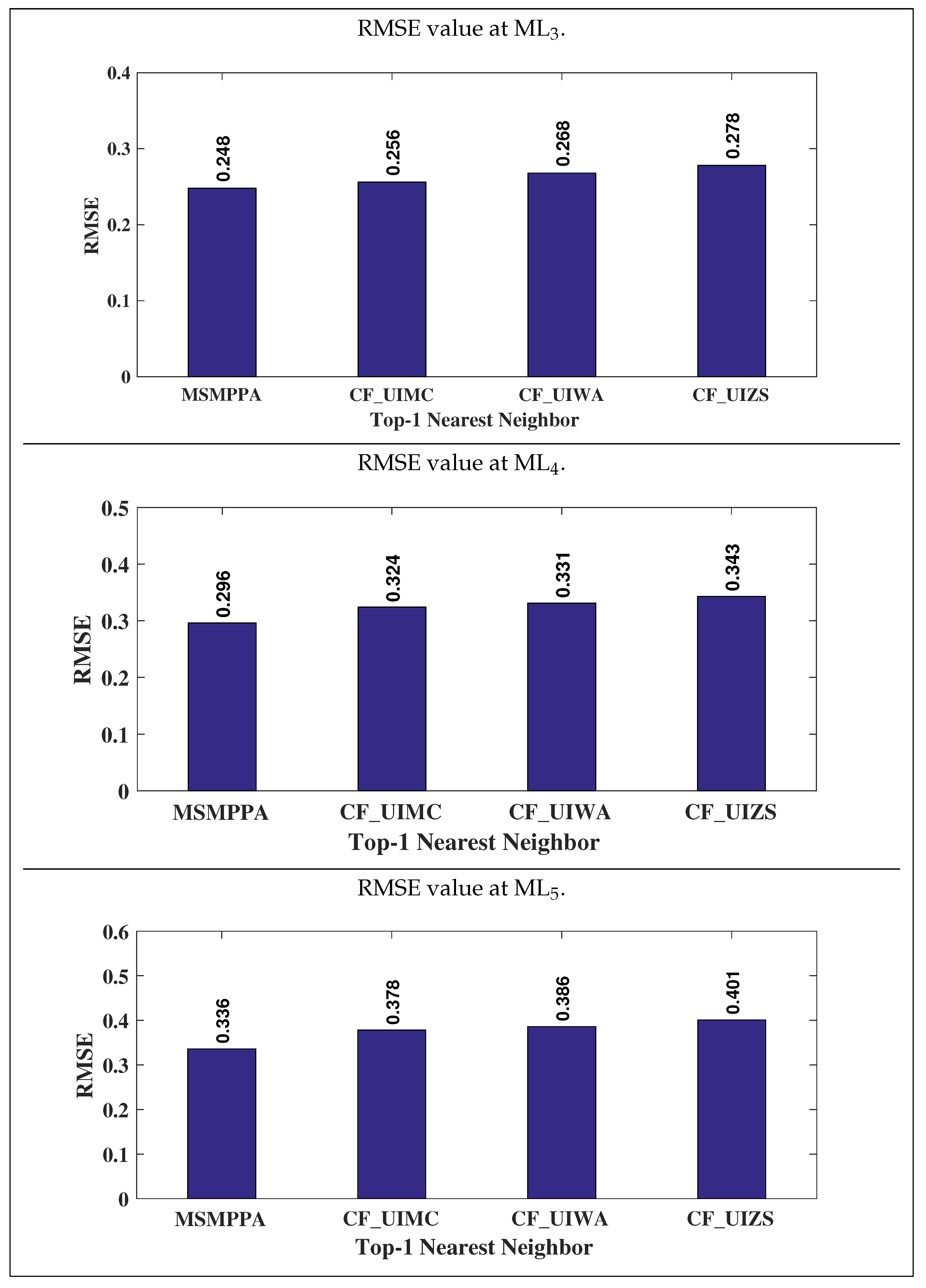 Applsci 12 11686 g017