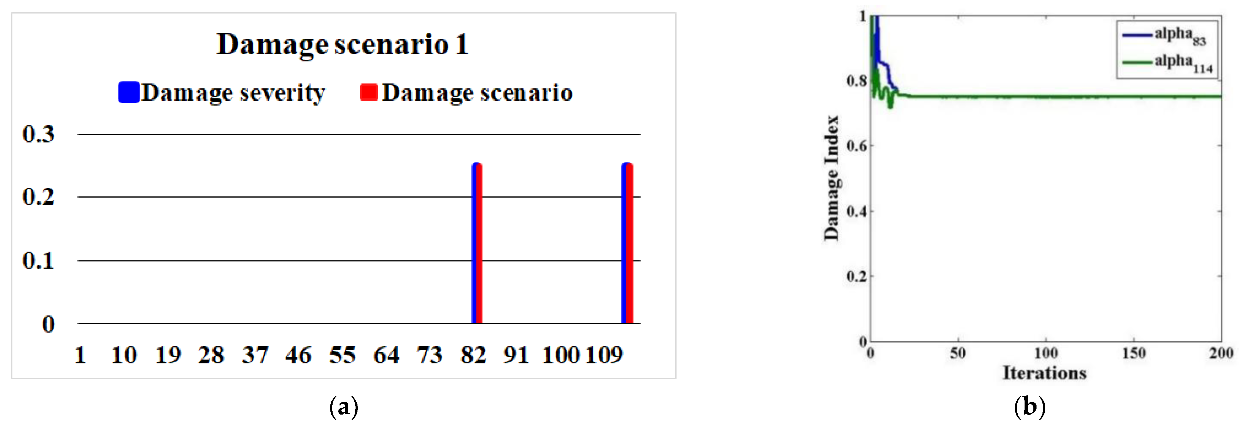 Applsci 12 11689 g009 Applsci 12 11689 g009