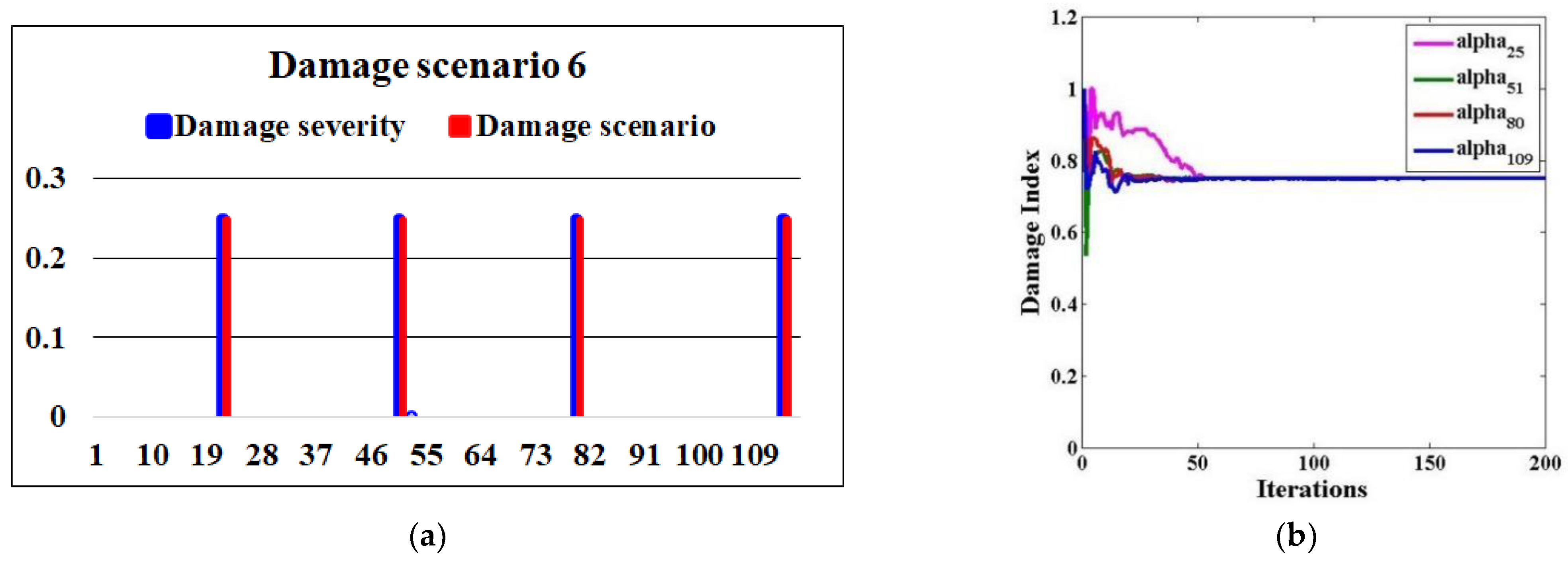 Applsci 12 11689 g014 Applsci 12 11689 g014