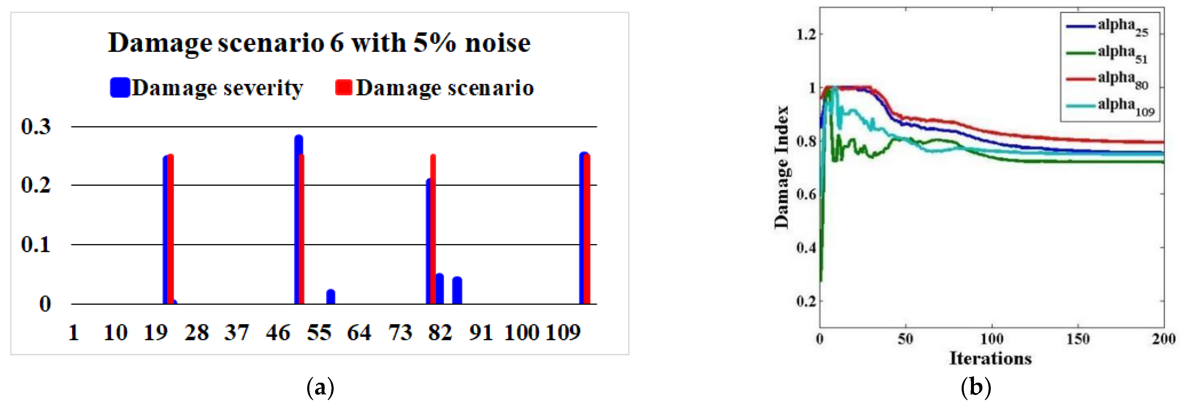 Applsci 12 11689 g016 Applsci 12 11689 g016