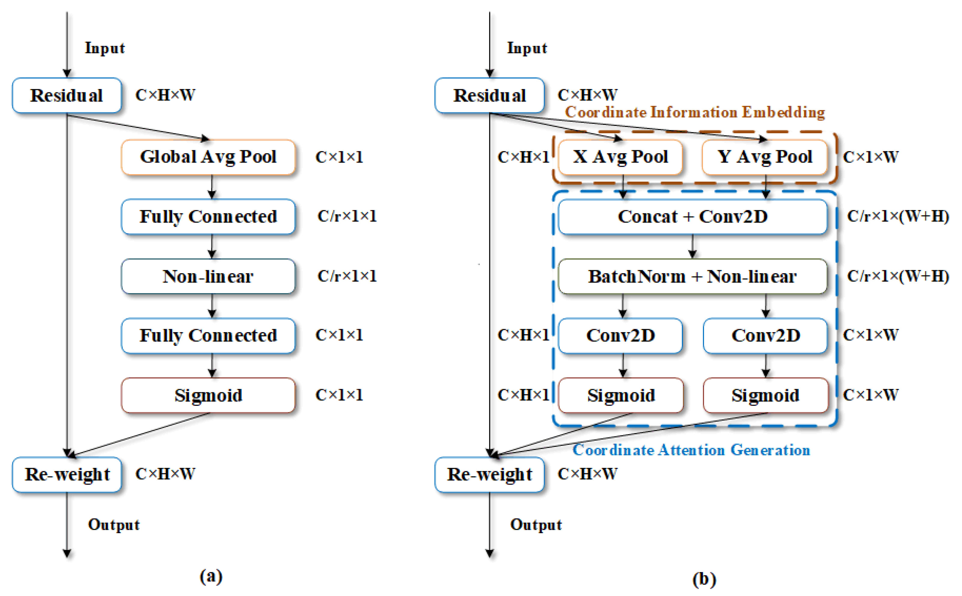 Applsci 12 11690 g002 Applsci 12 11690 g002
