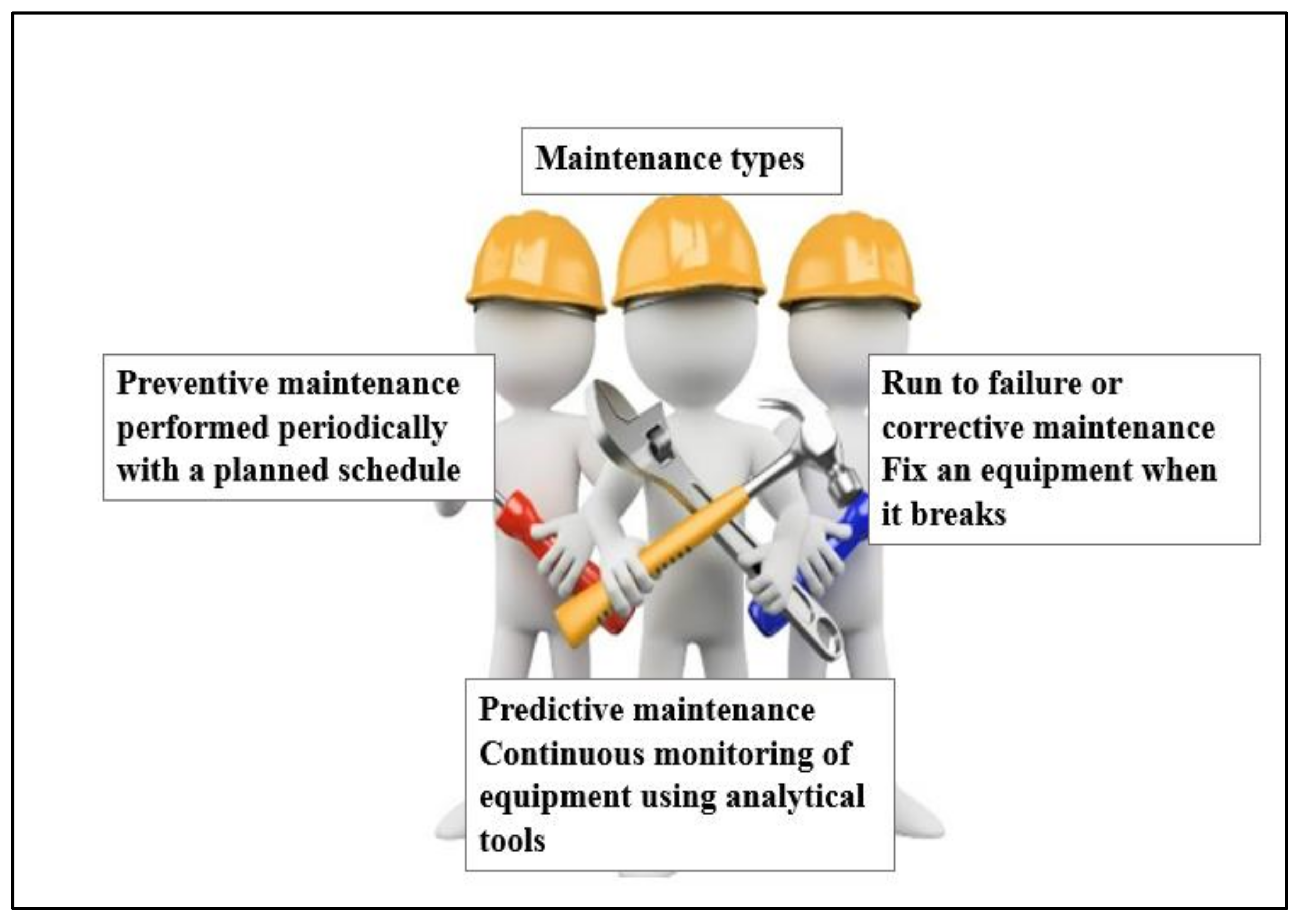 Predictive approach SWOT analysis.