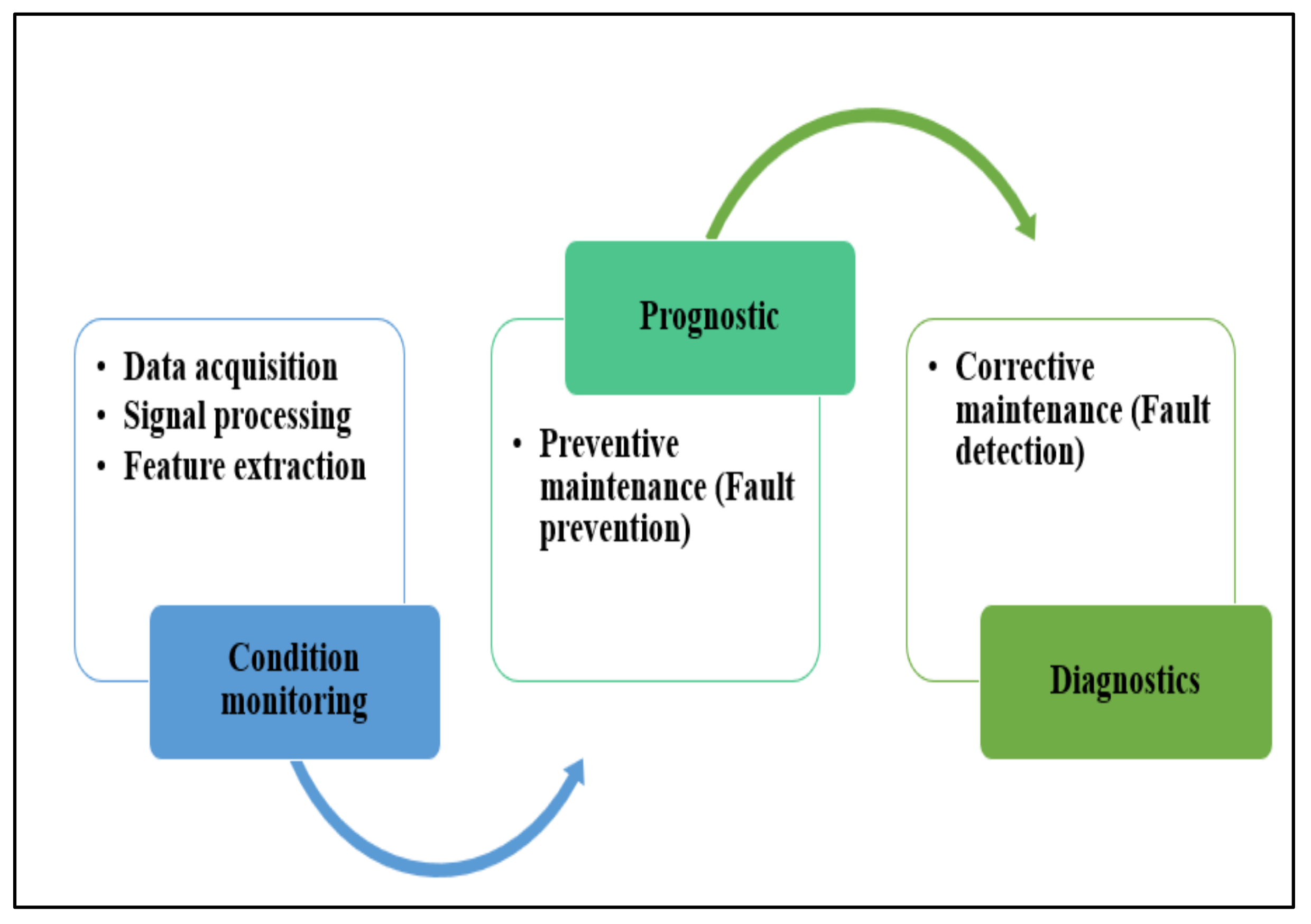 Applsci 12 11691 g003 Applsci 12 11691 g003