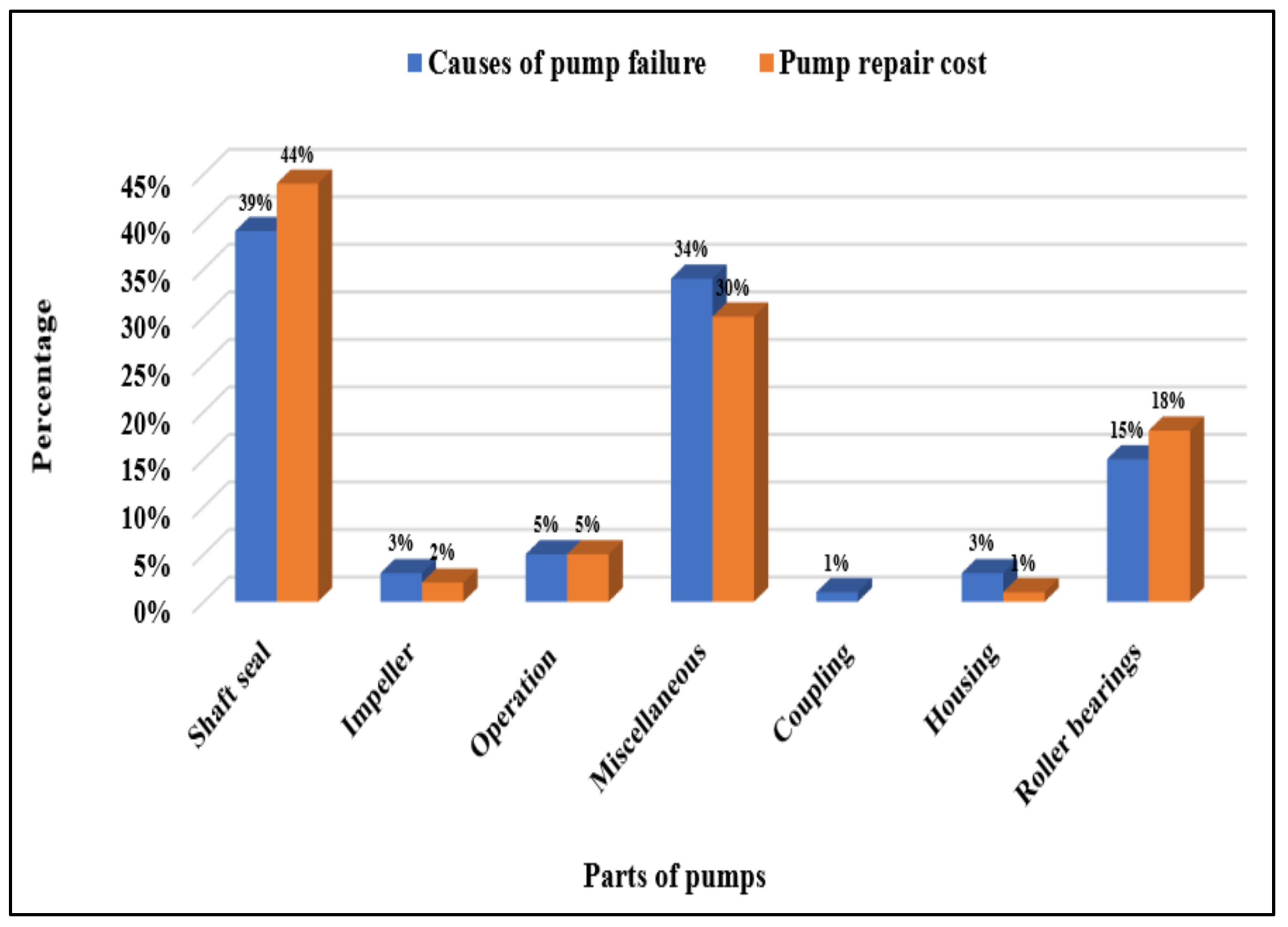 Applsci 12 11691 g004 Applsci 12 11691 g004