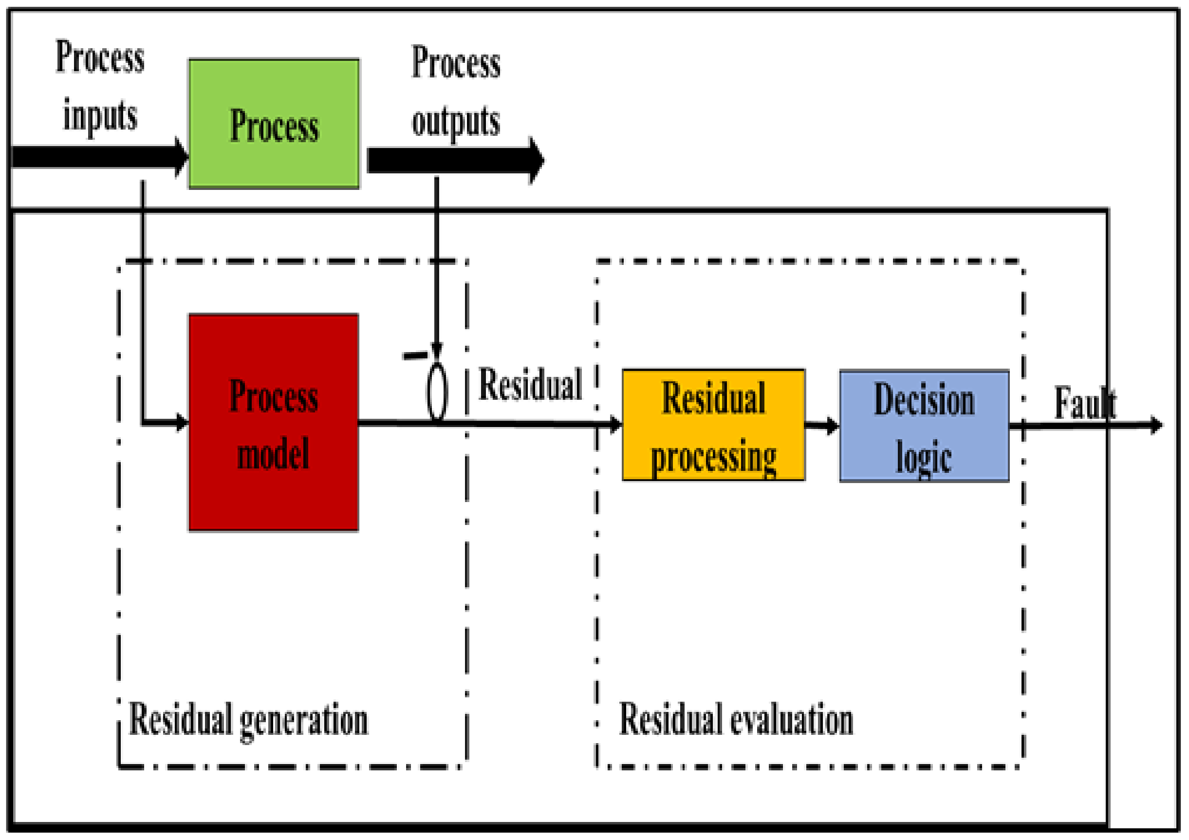 Applsci 12 11691 g005 Applsci 12 11691 g005