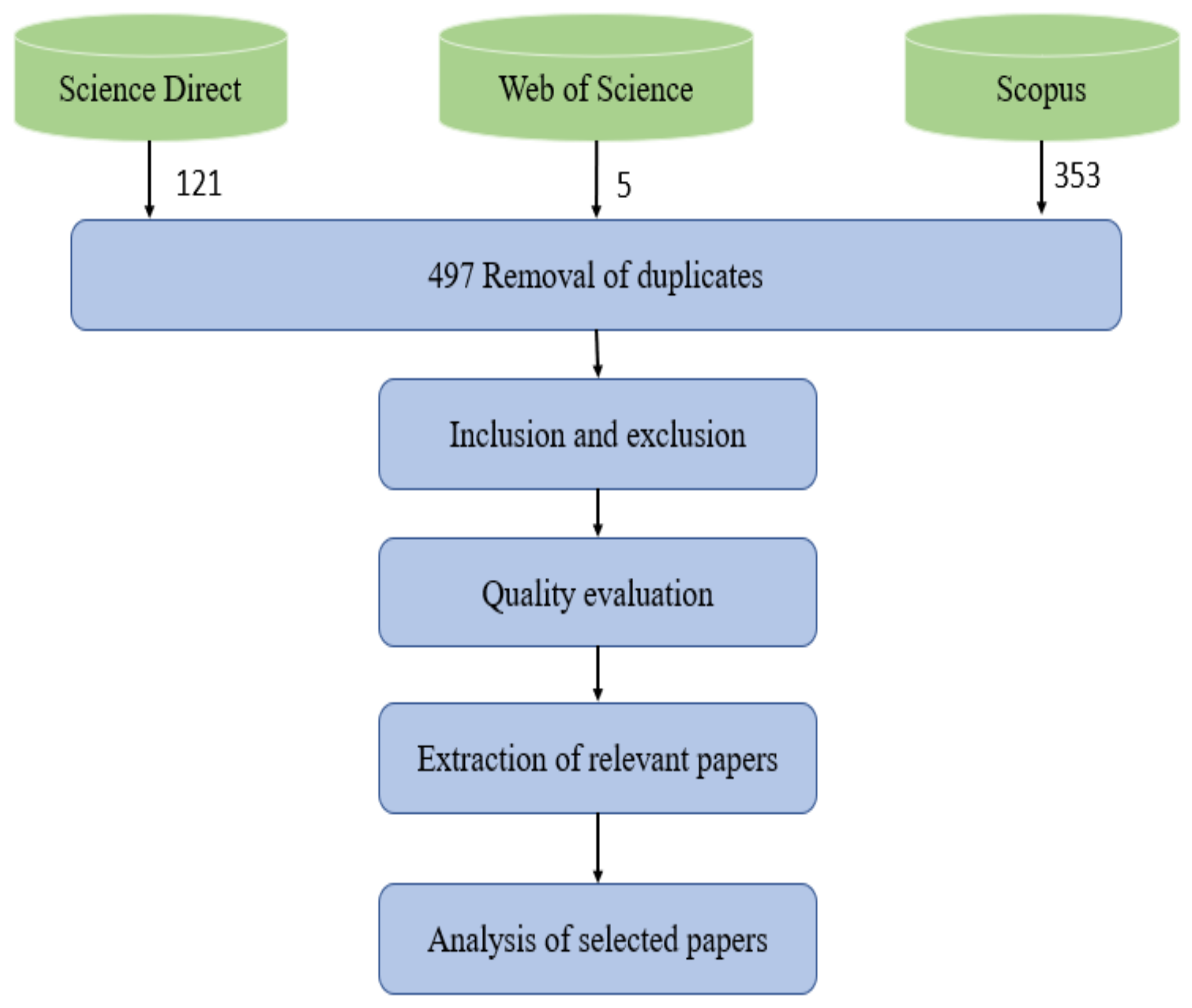 Applsci 12 11691 g007 Applsci 12 11691 g007