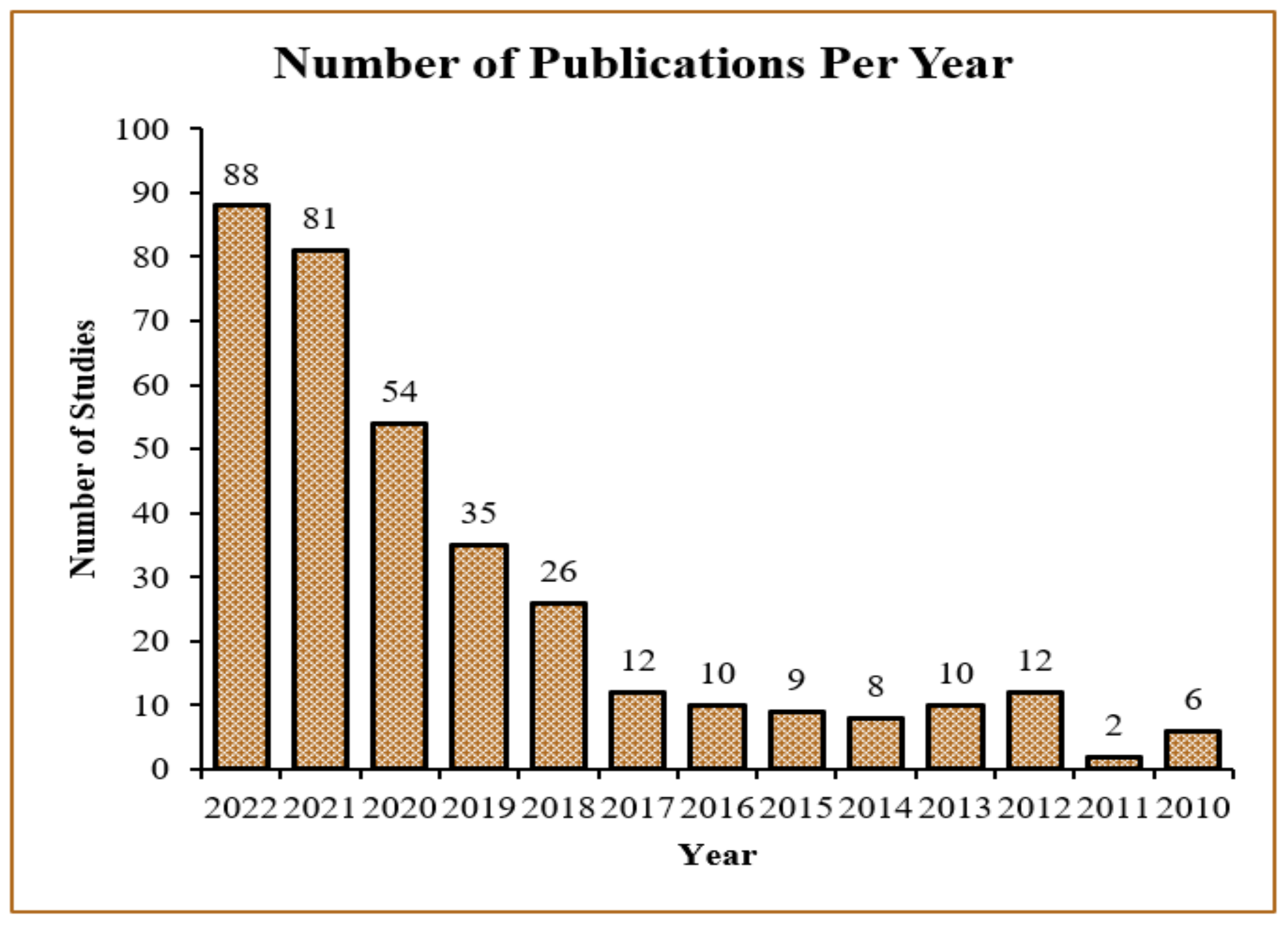 Applsci 12 11691 g015 Applsci 12 11691 g015