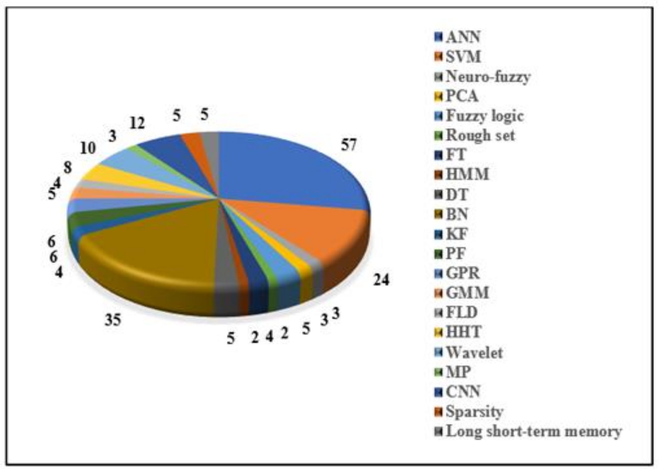 Applsci 12 11691 g017 Applsci 12 11691 g017