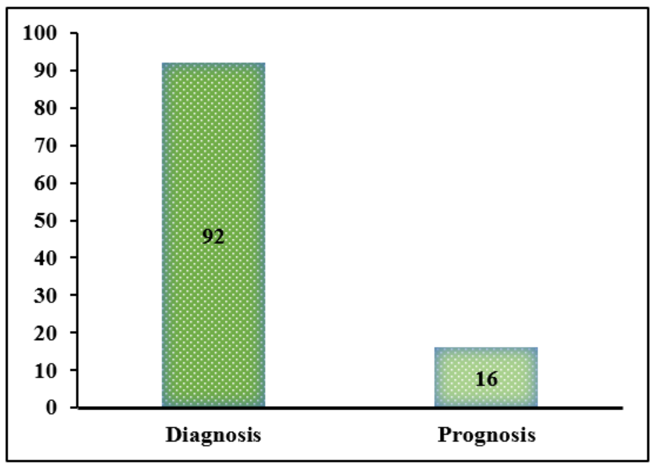 Applsci 12 11691 g018 Applsci 12 11691 g018