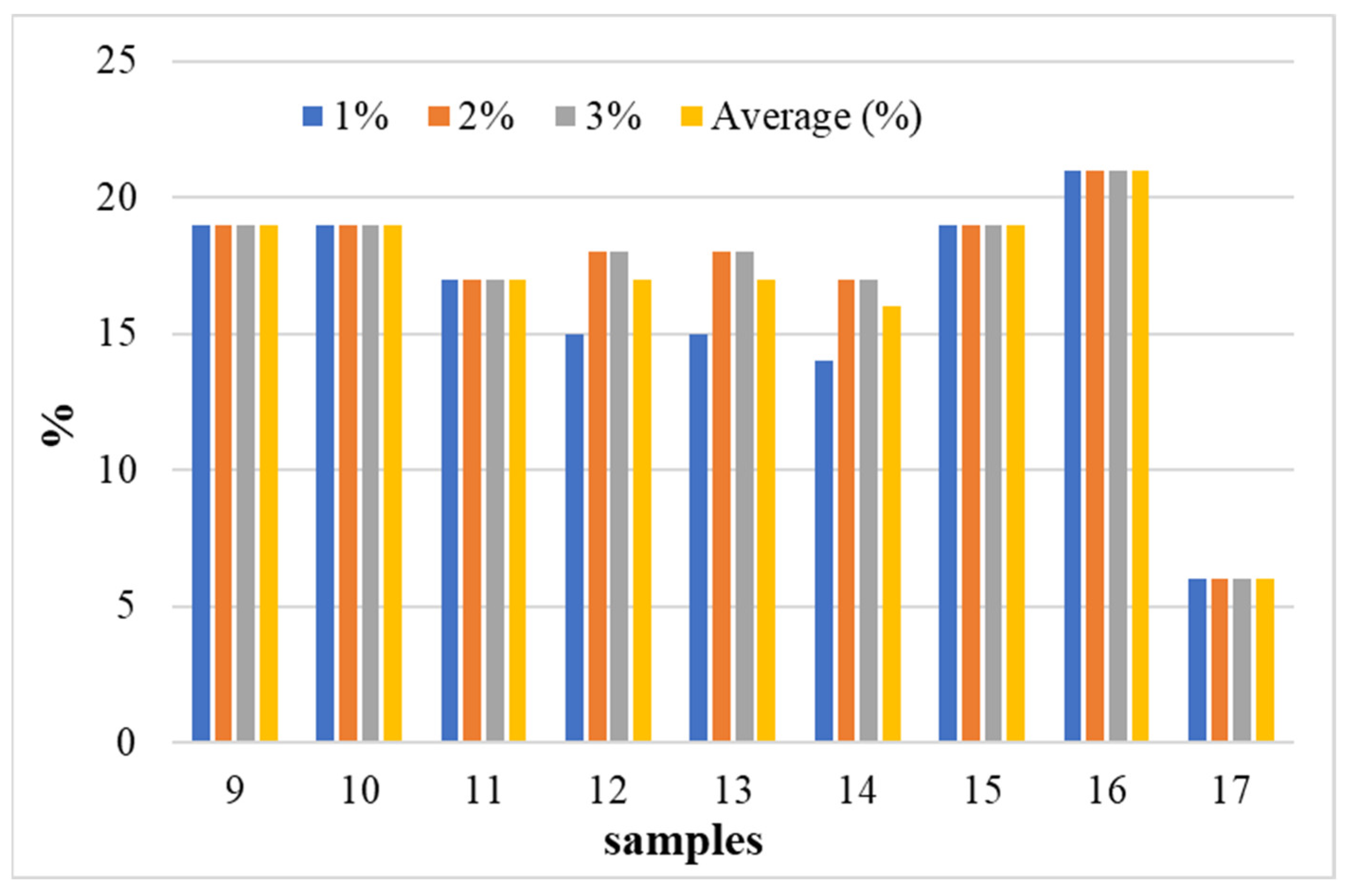 Applsci 12 11692 g005 Applsci 12 11692 g005