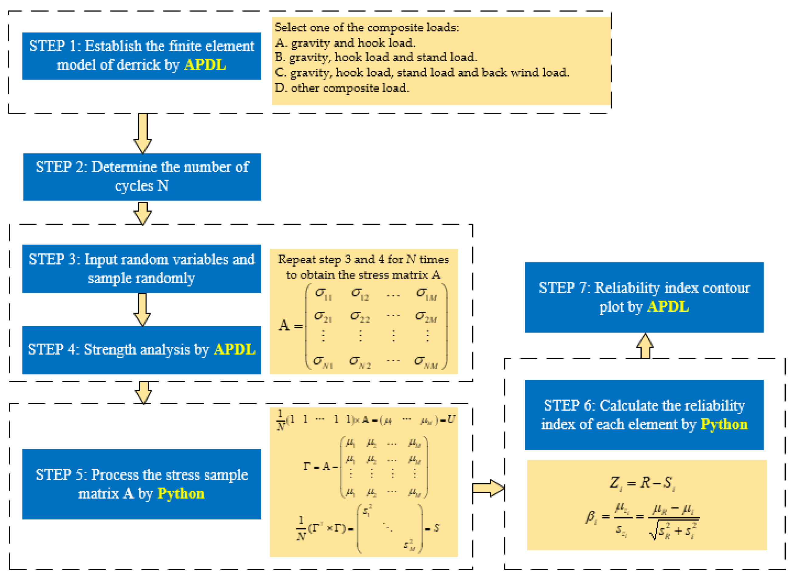 Applsci 12 11693 g002