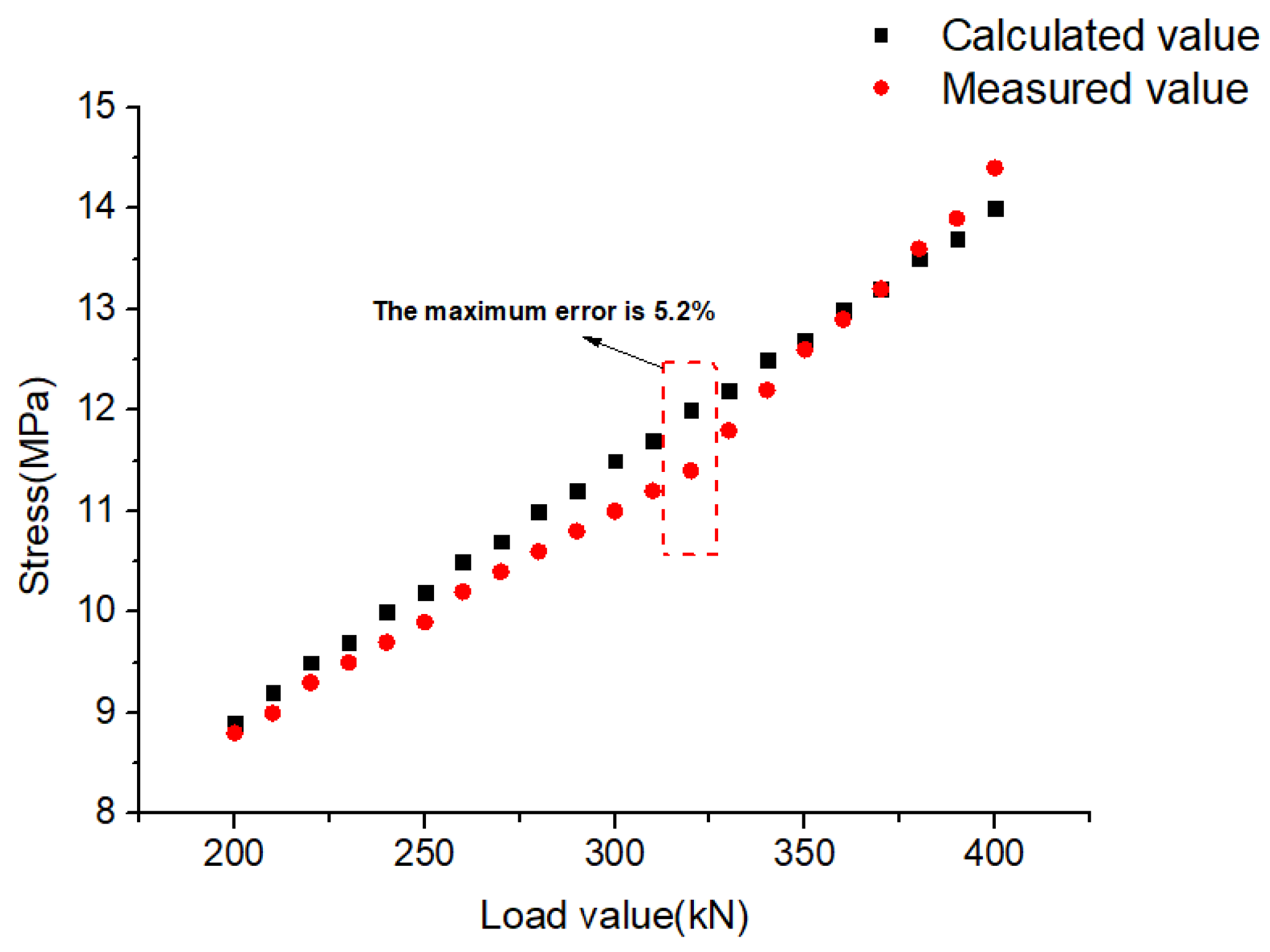 Applsci 12 11693 g004