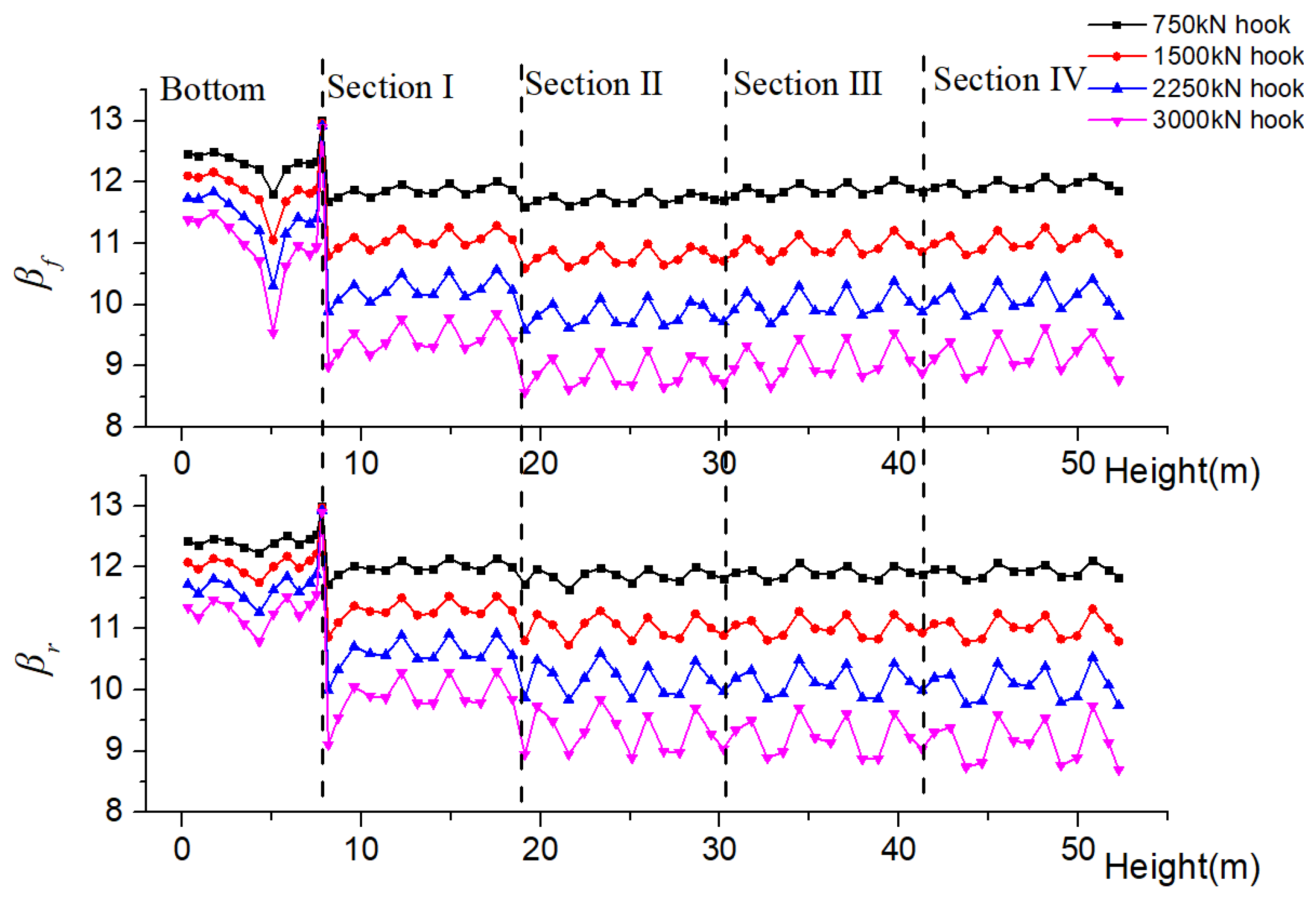 Applsci 12 11693 g006
