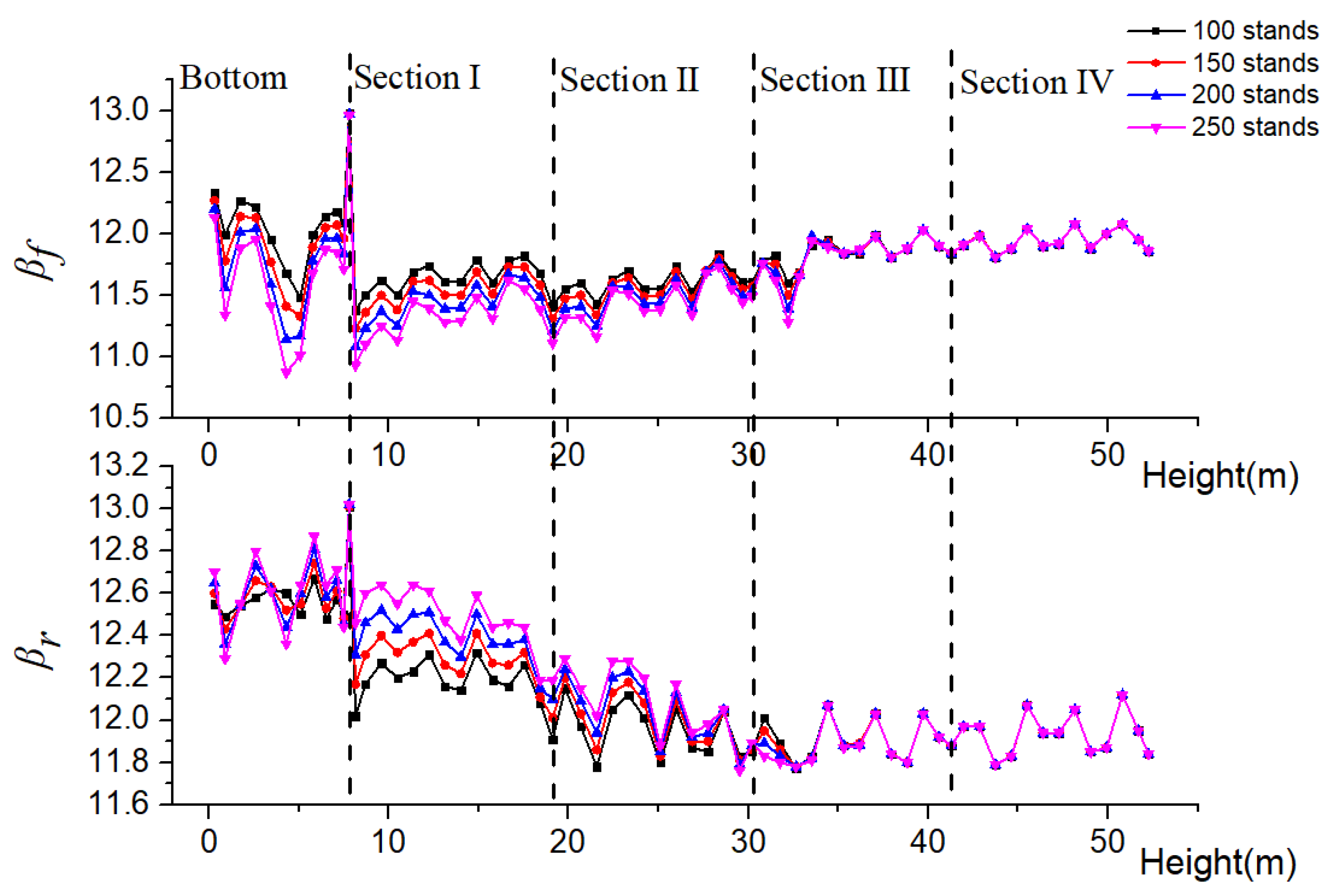 Applsci 12 11693 g008