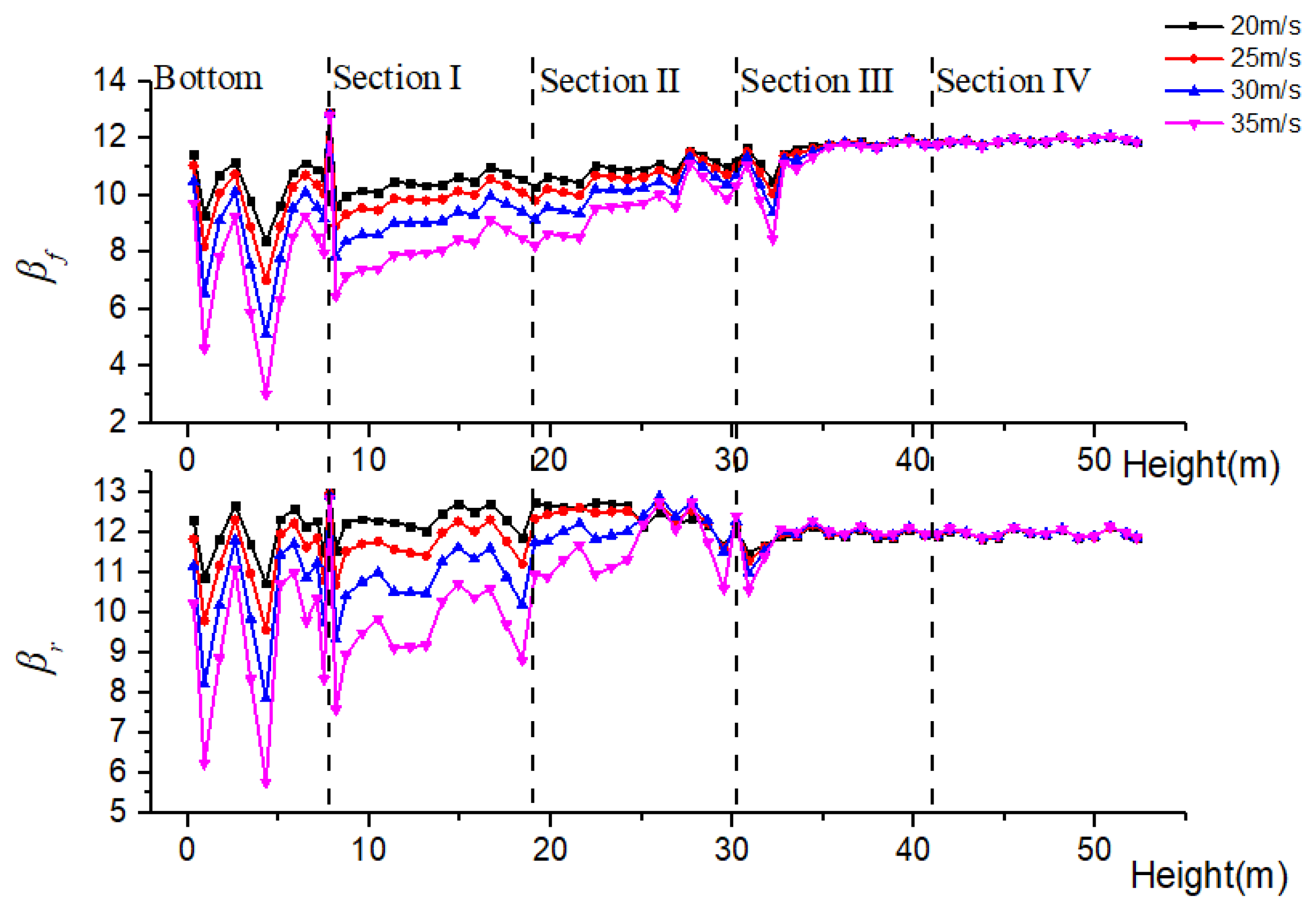 Applsci 12 11693 g010