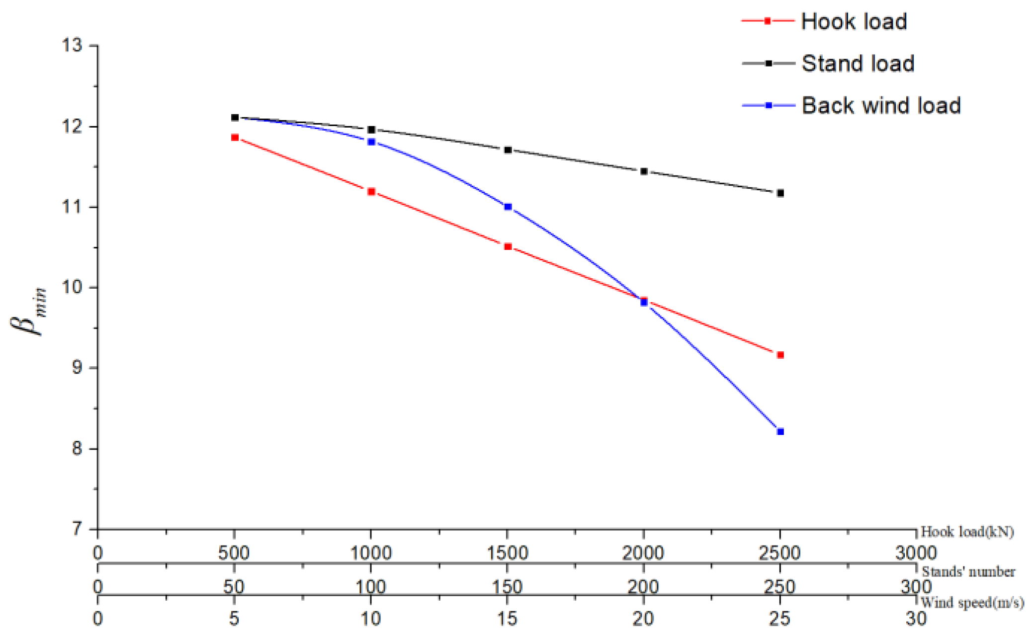 Applsci 12 11693 g013