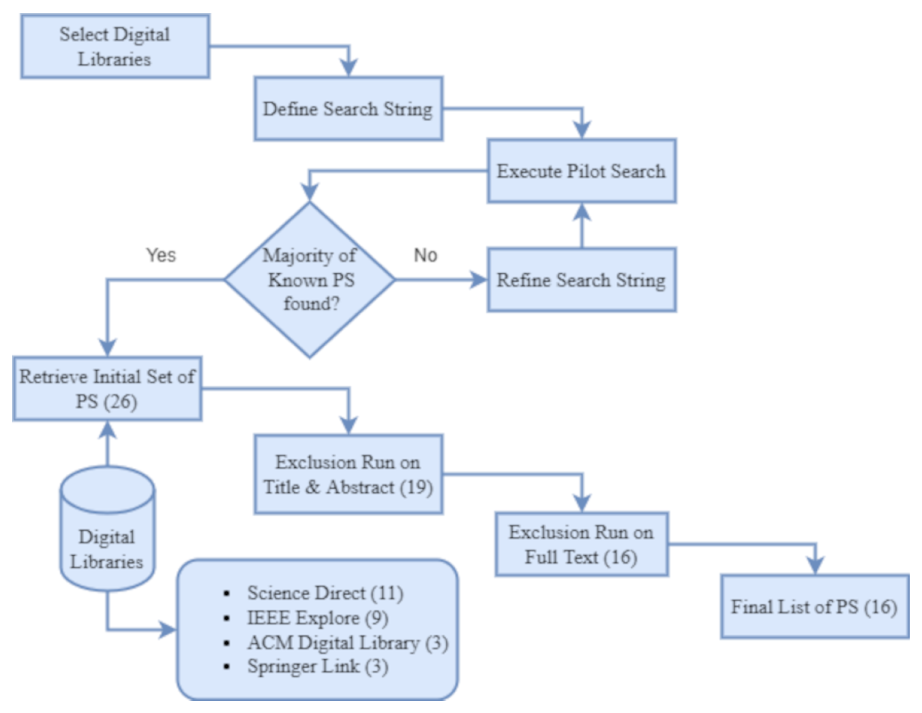 Applsci 12 11694 g002