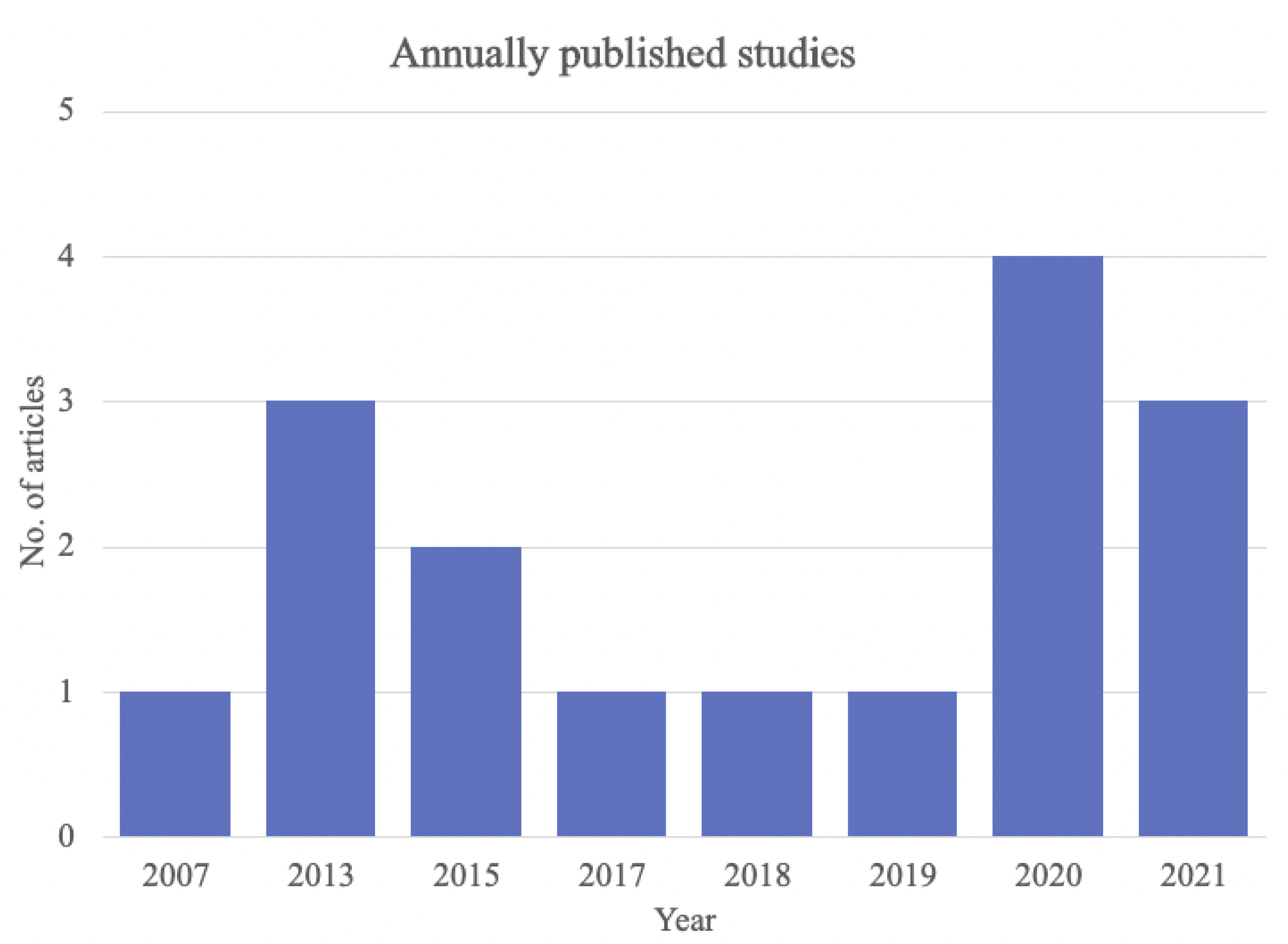 Applsci 12 11694 g003