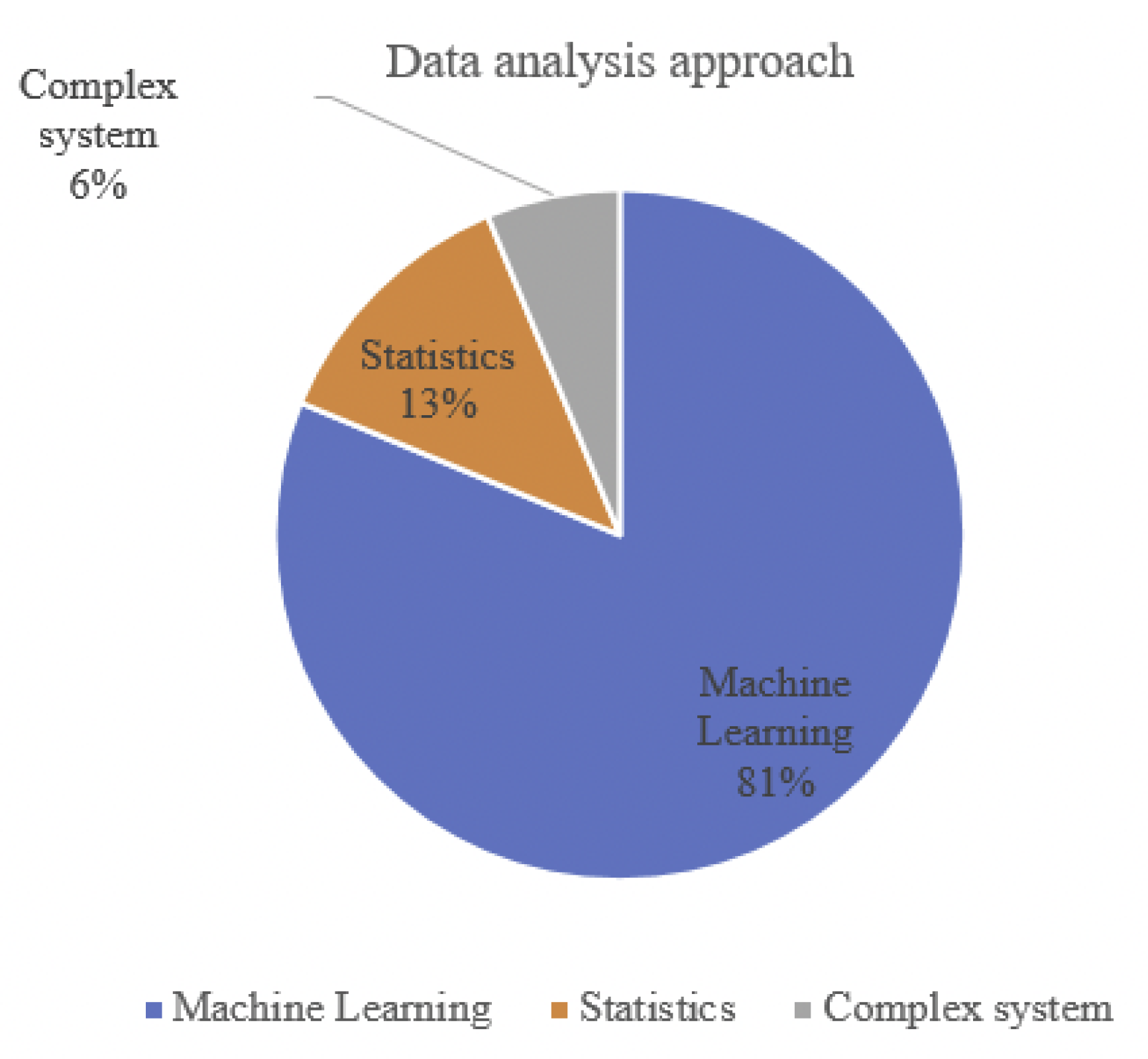 Applsci 12 11694 g004
